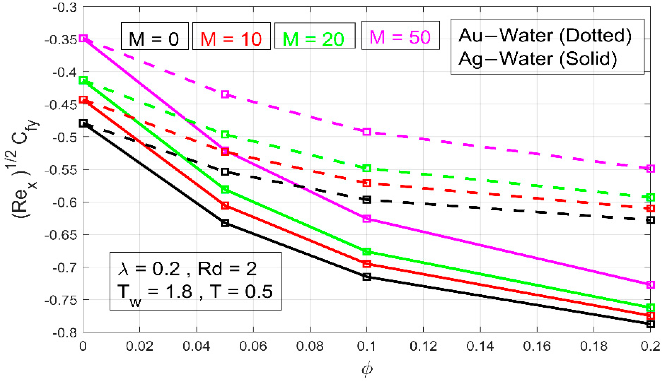 Processes 09 01453 g007
