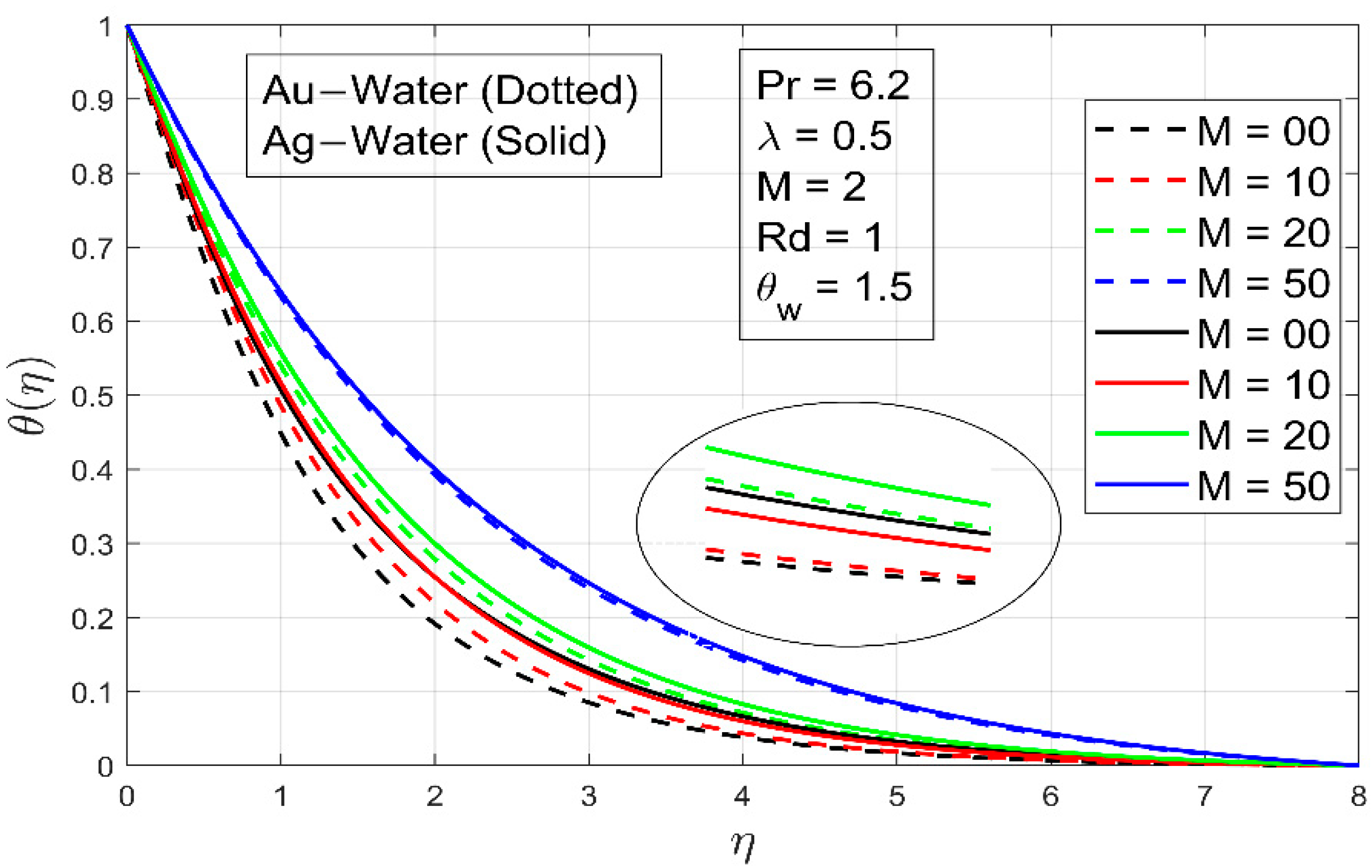 Processes 09 01453 g009