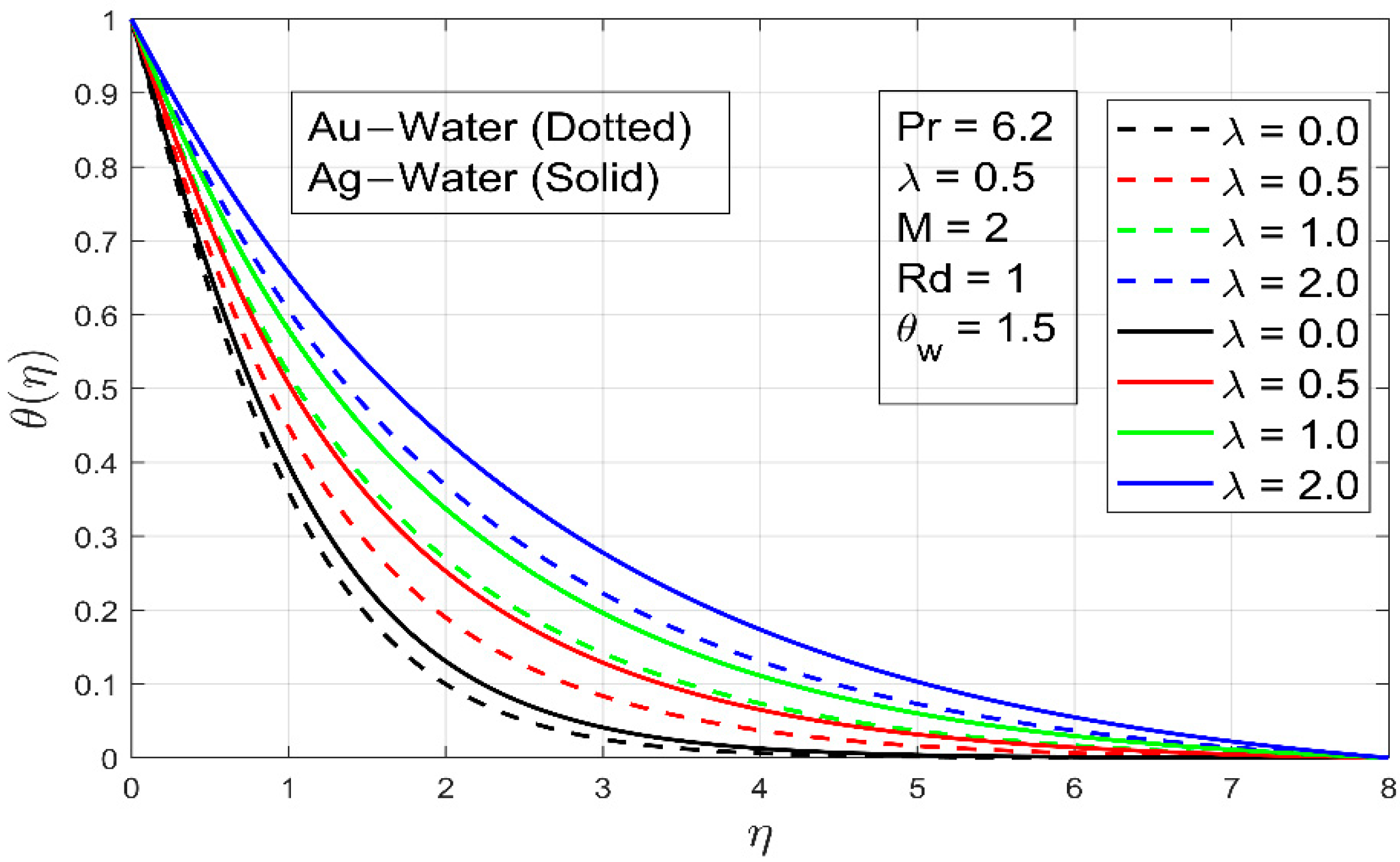Processes 09 01453 g010