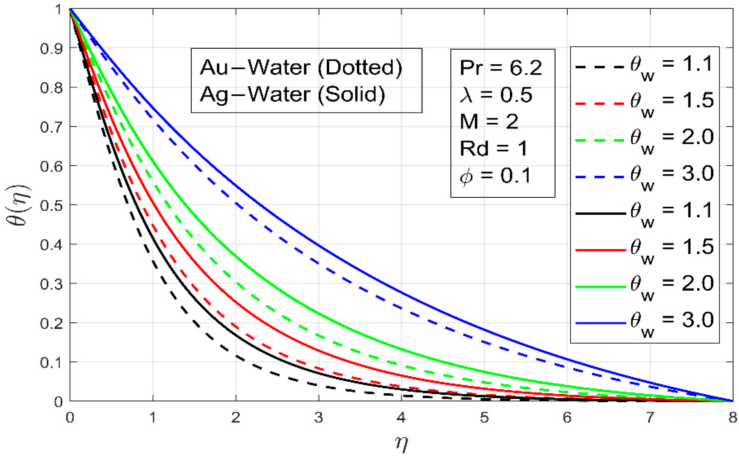 Processes 09 01453 g011