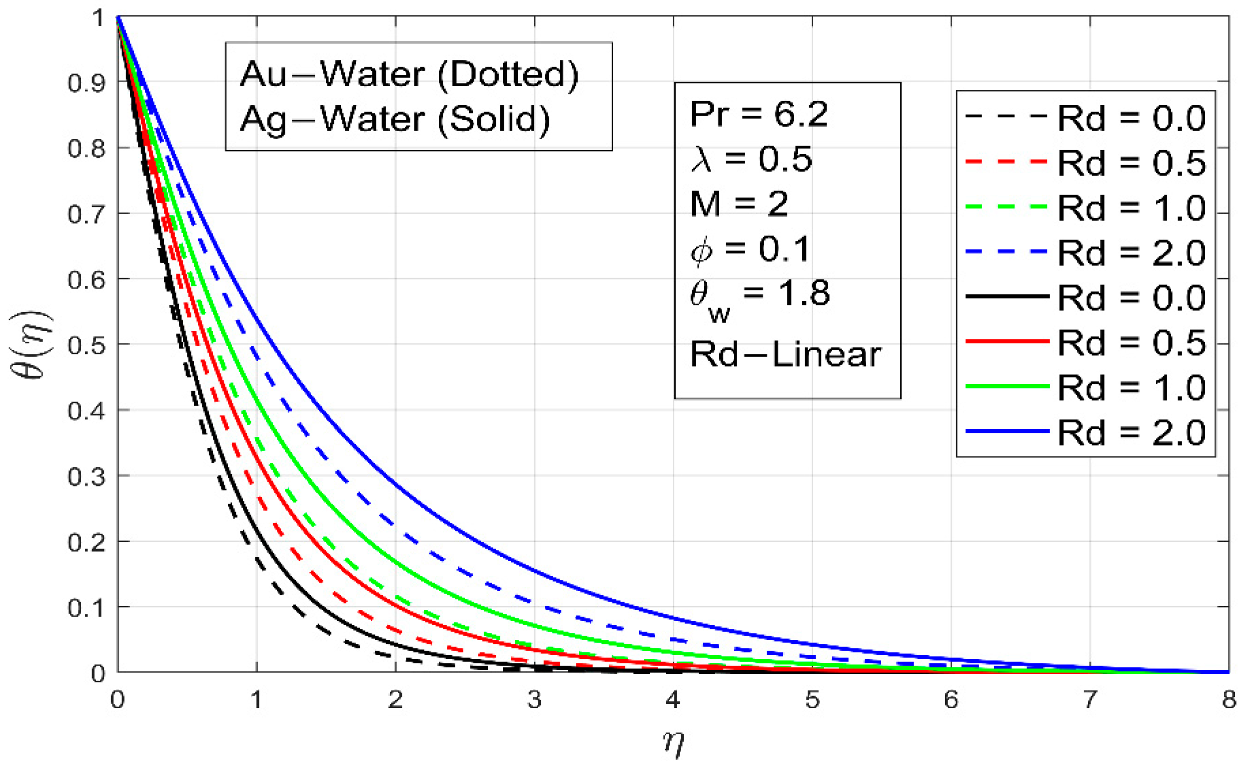 Processes 09 01453 g012