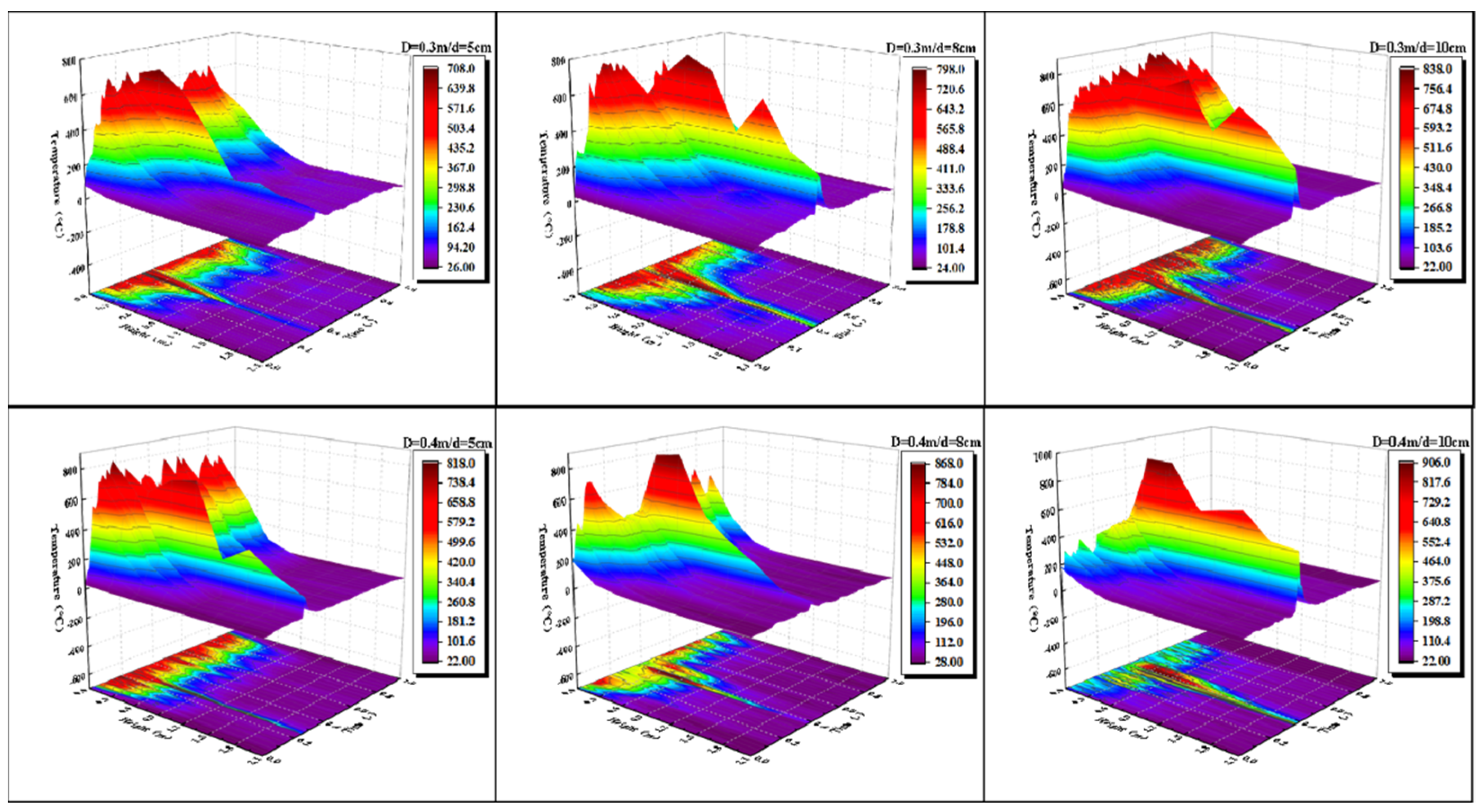 Processes 09 01460 g002