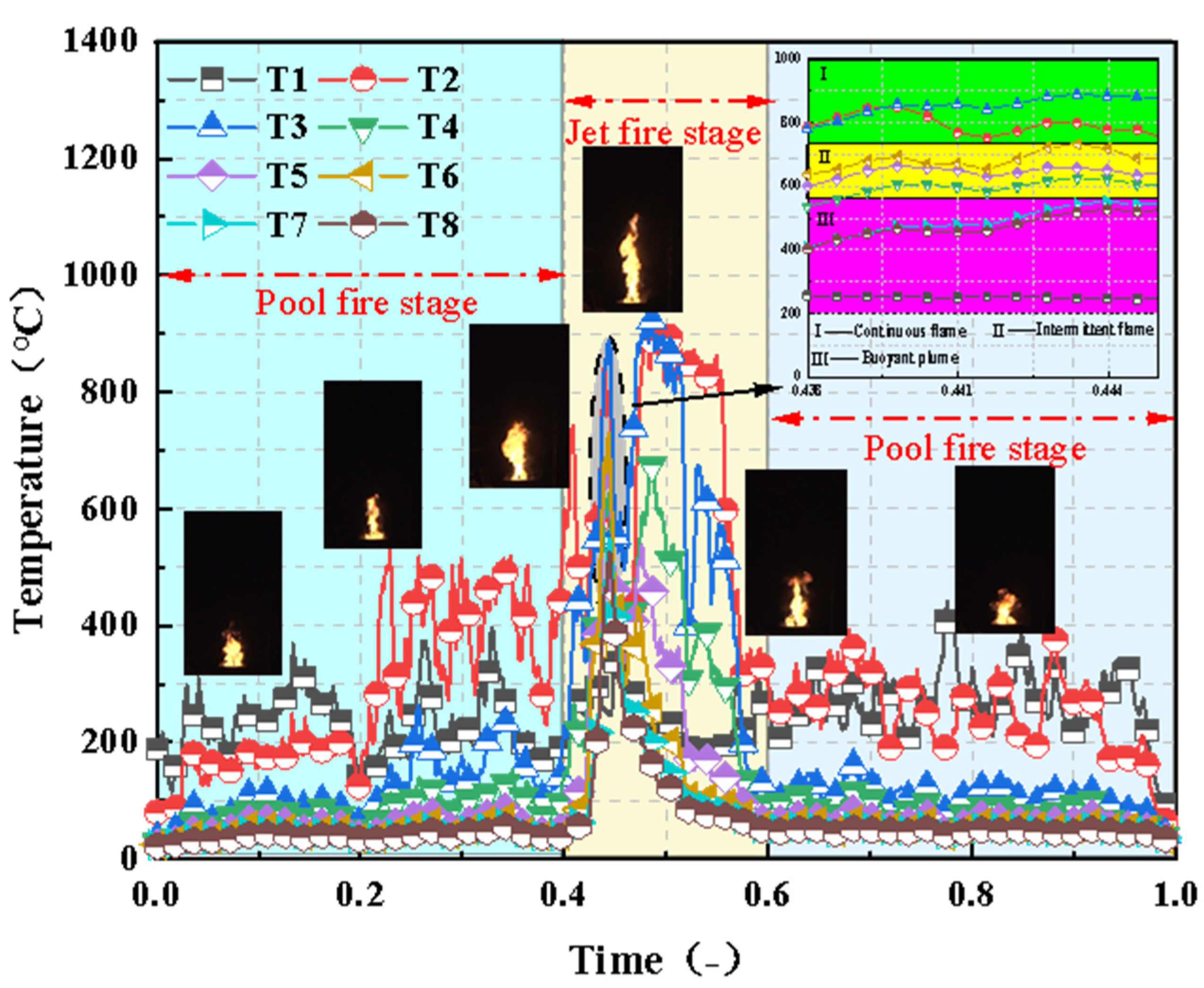 Processes 09 01460 g003
