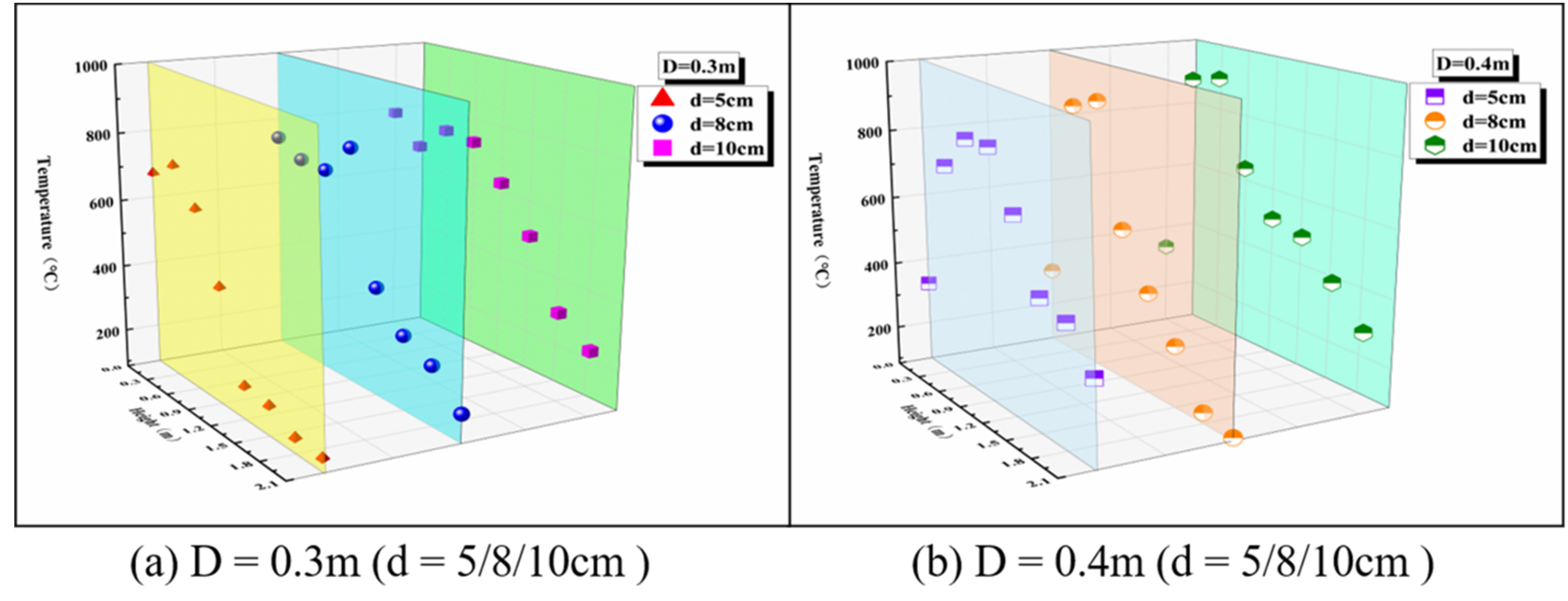 Processes 09 01460 g005