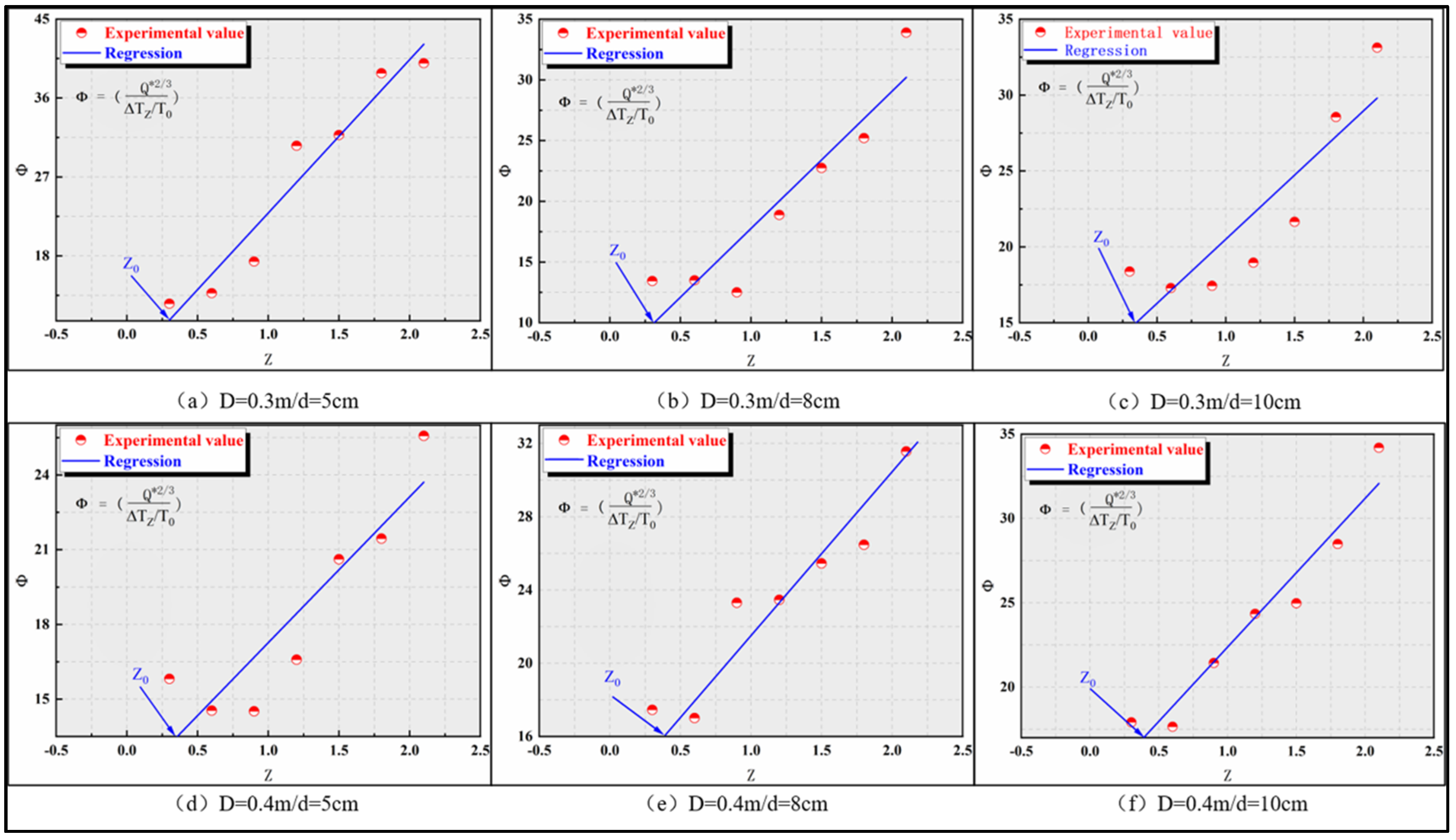 Processes 09 01460 g006