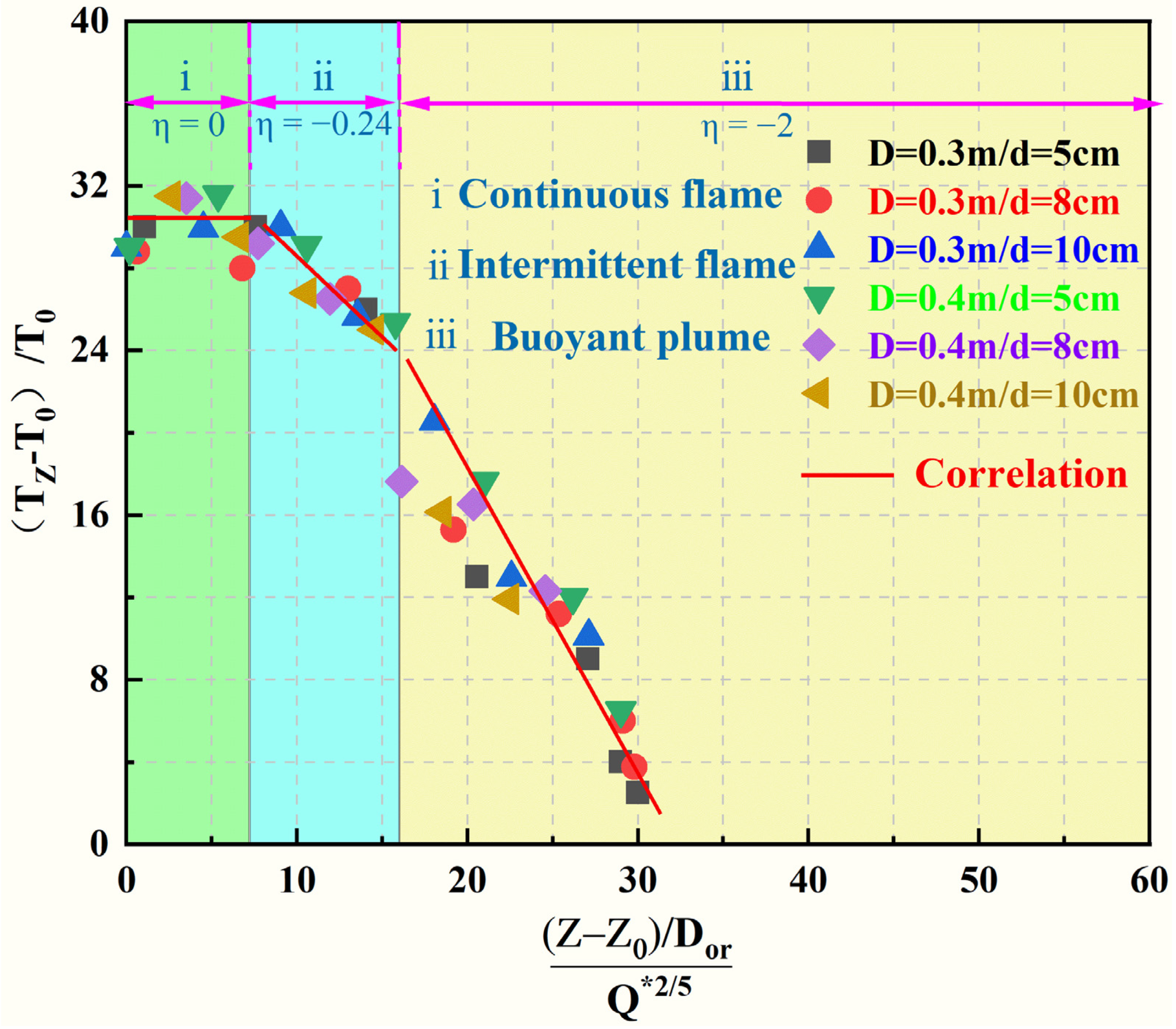 Processes 09 01460 g007