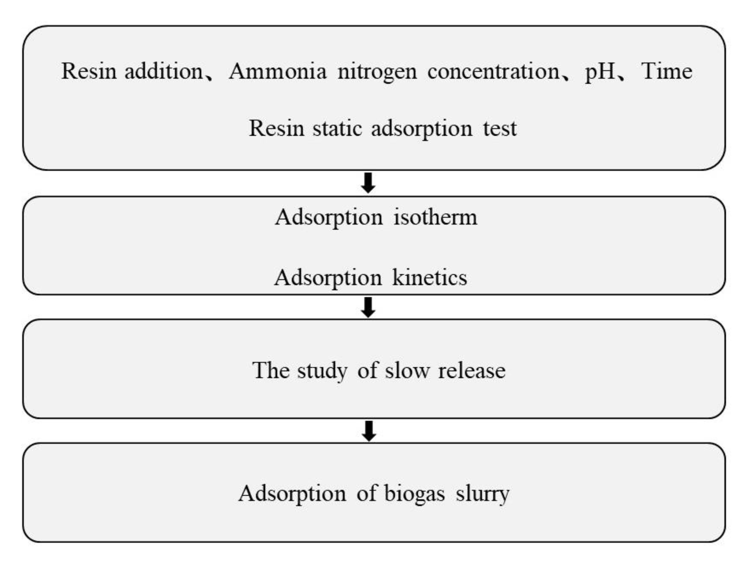 Processes 09 01461 g004