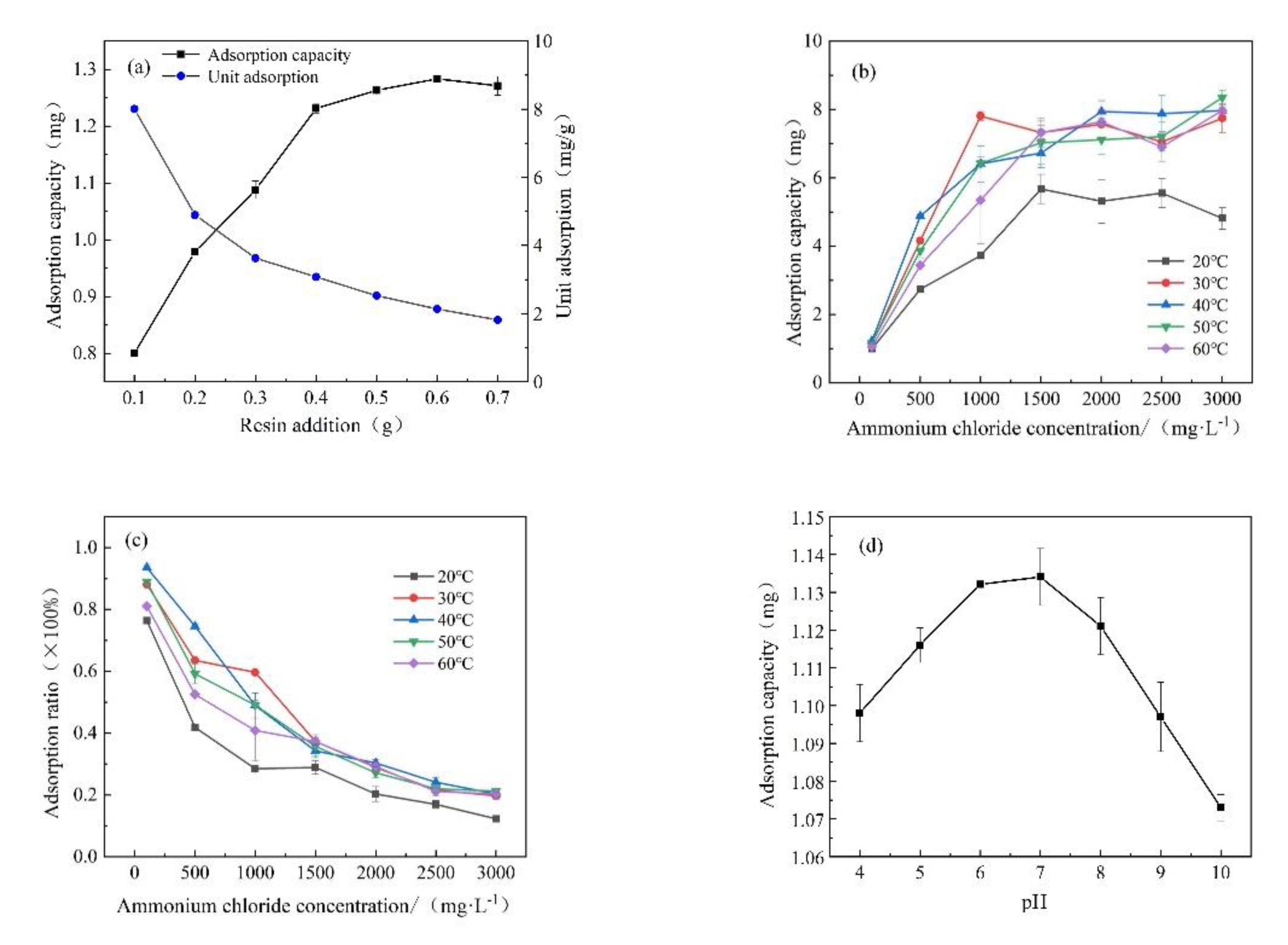 Processes 09 01461 g005a