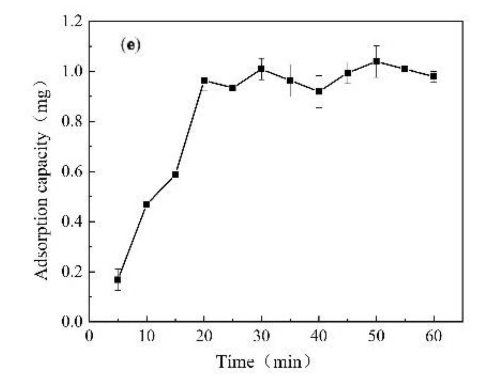 Processes 09 01461 g005b