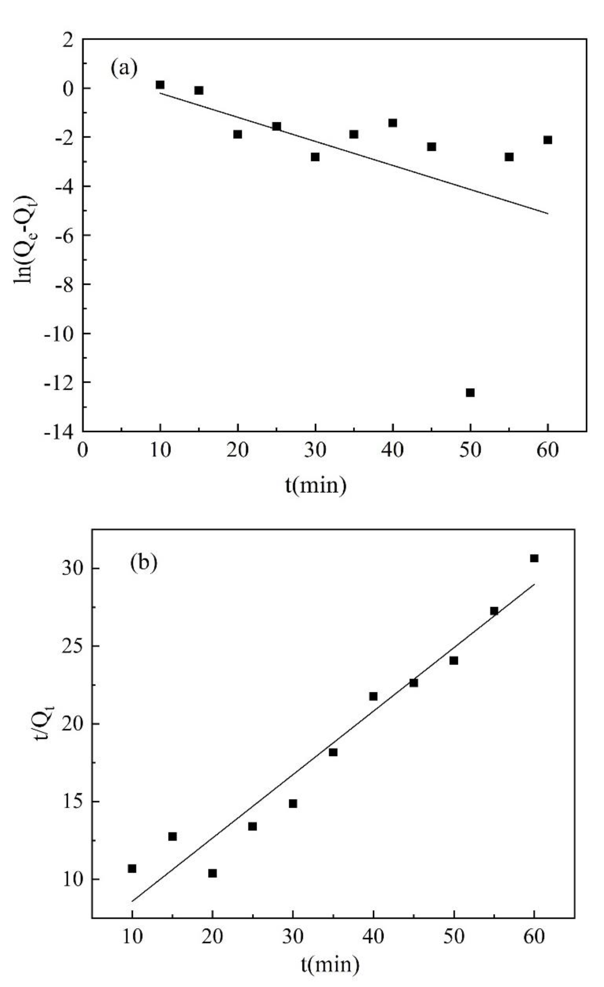 Processes 09 01461 g007