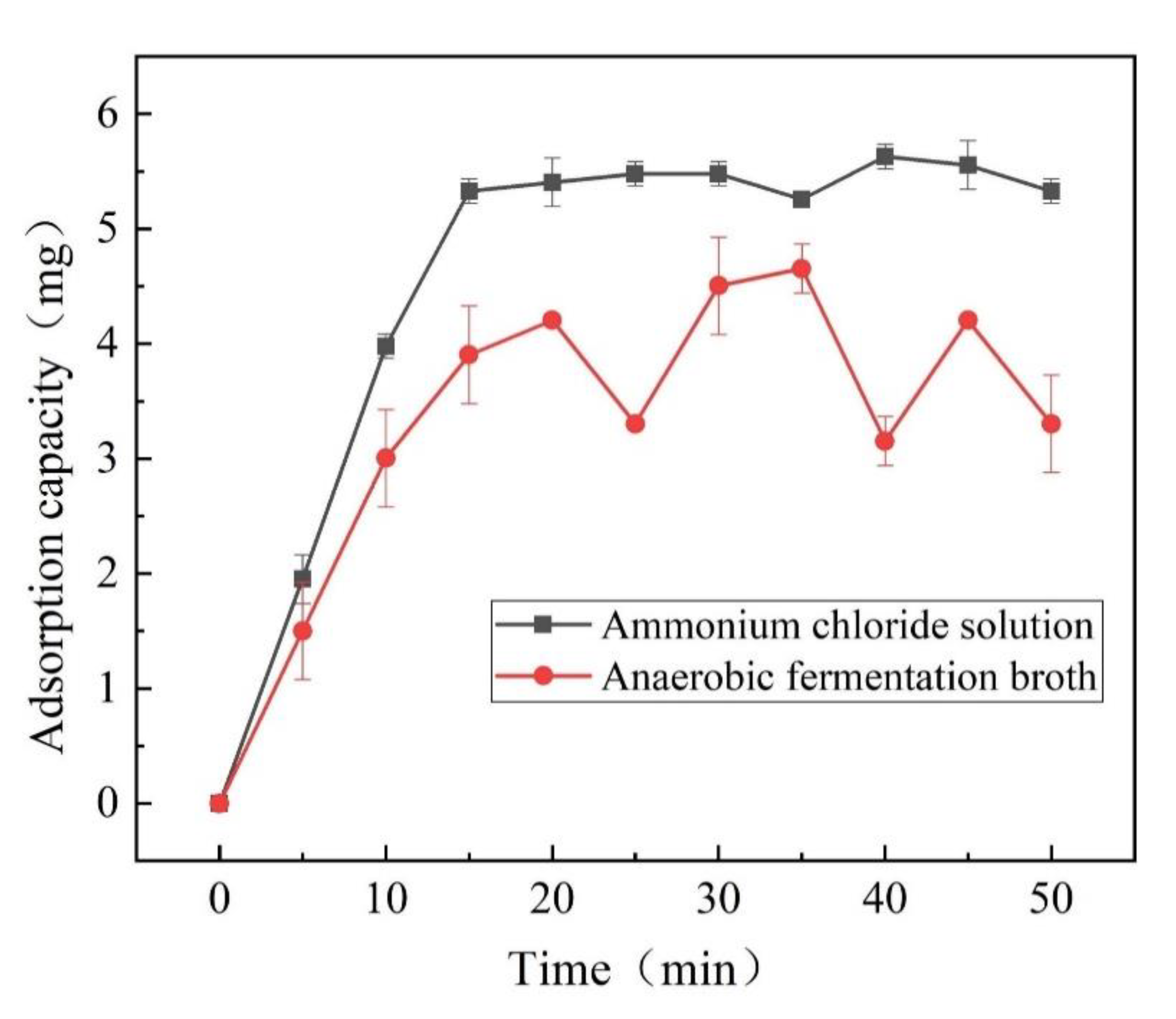 Processes 09 01461 g009