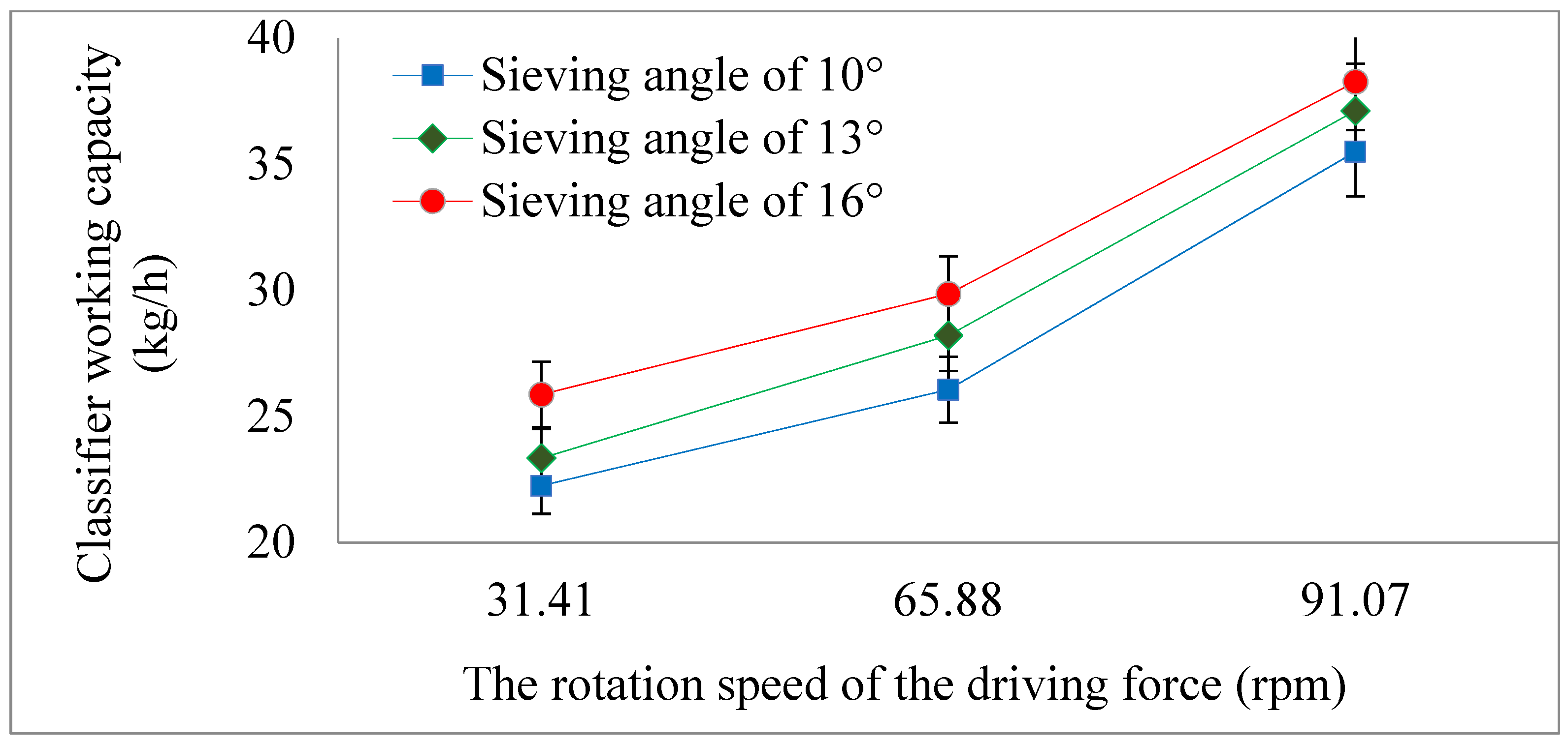 Processes 09 01462 g002