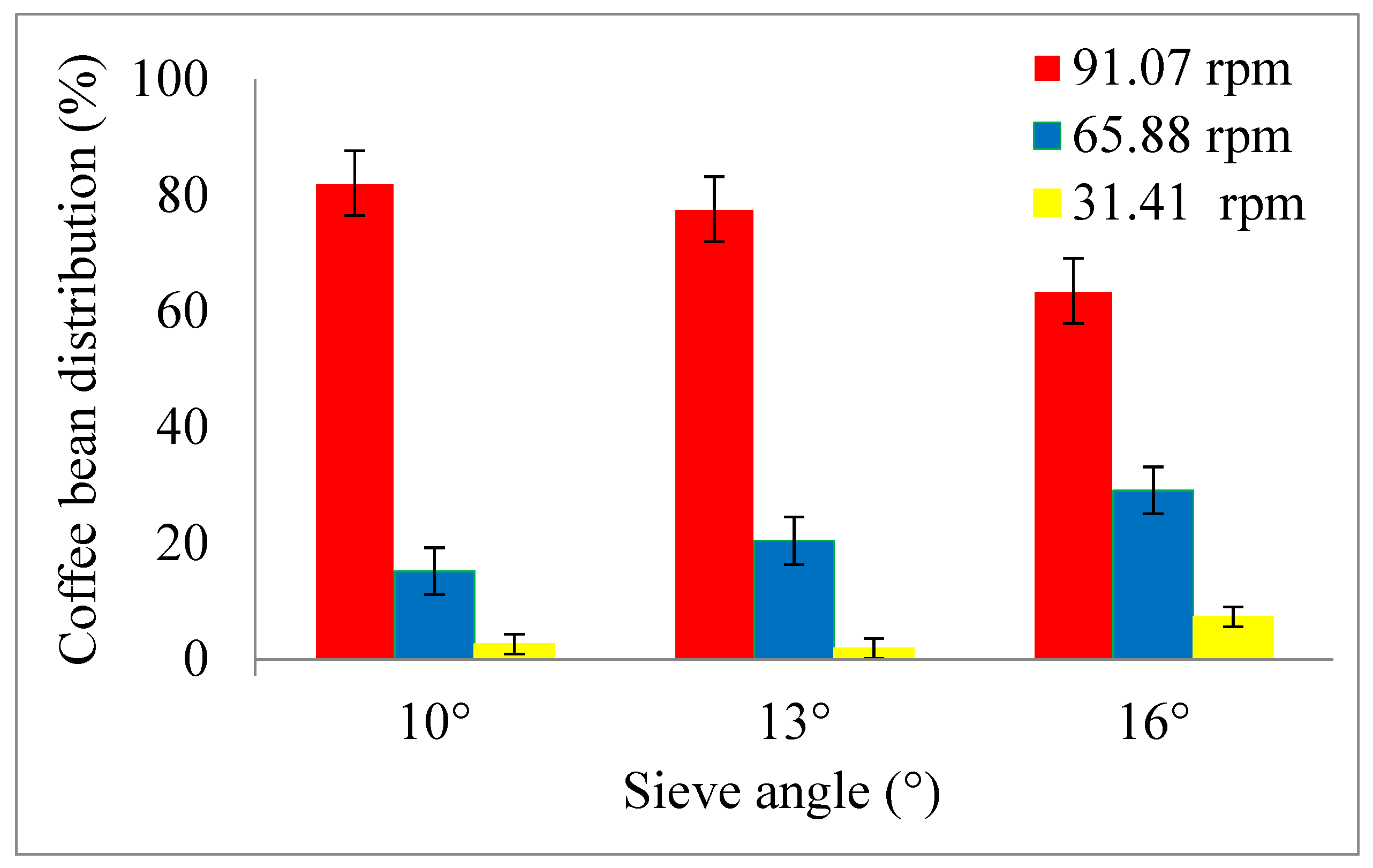 Processes 09 01462 g004