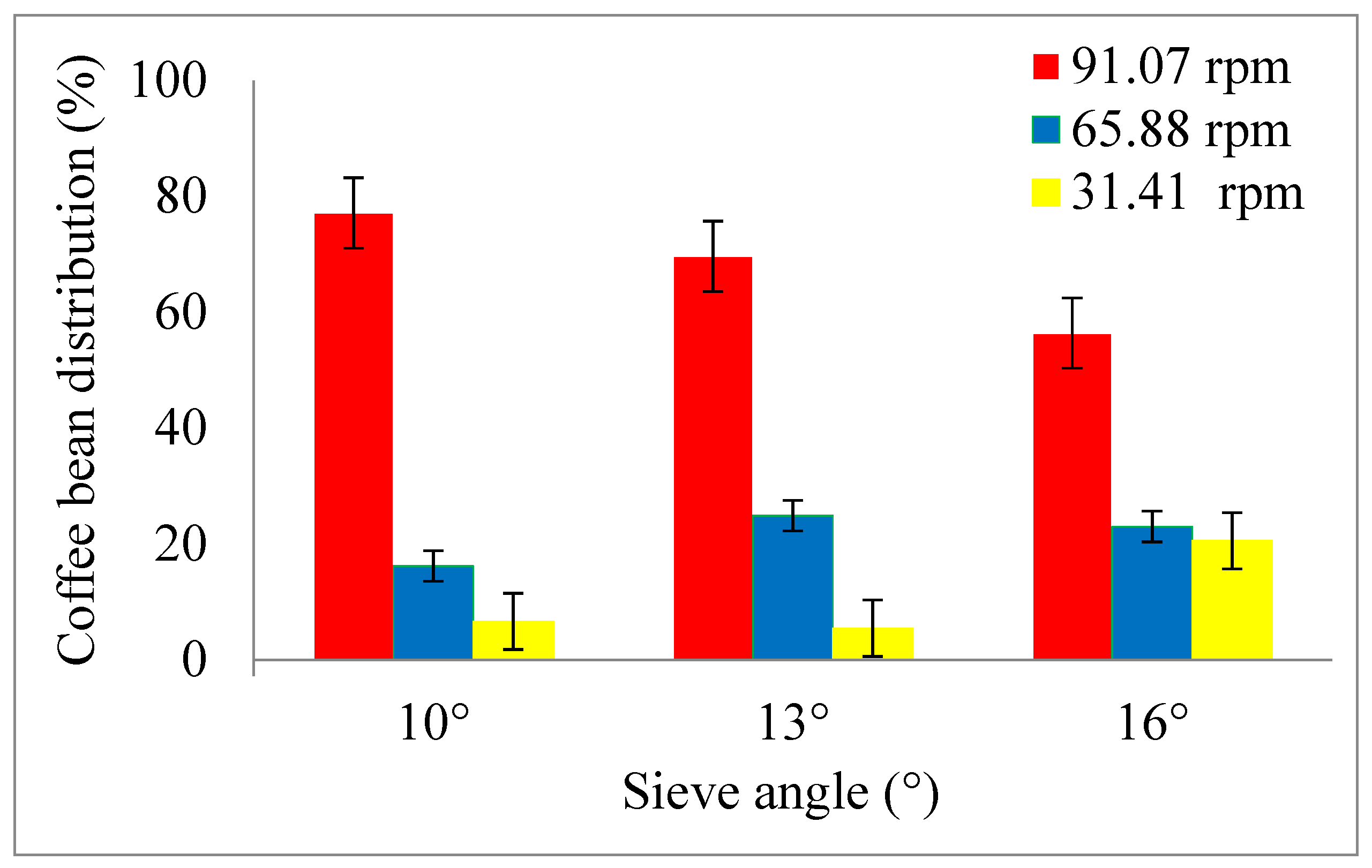 Processes 09 01462 g005