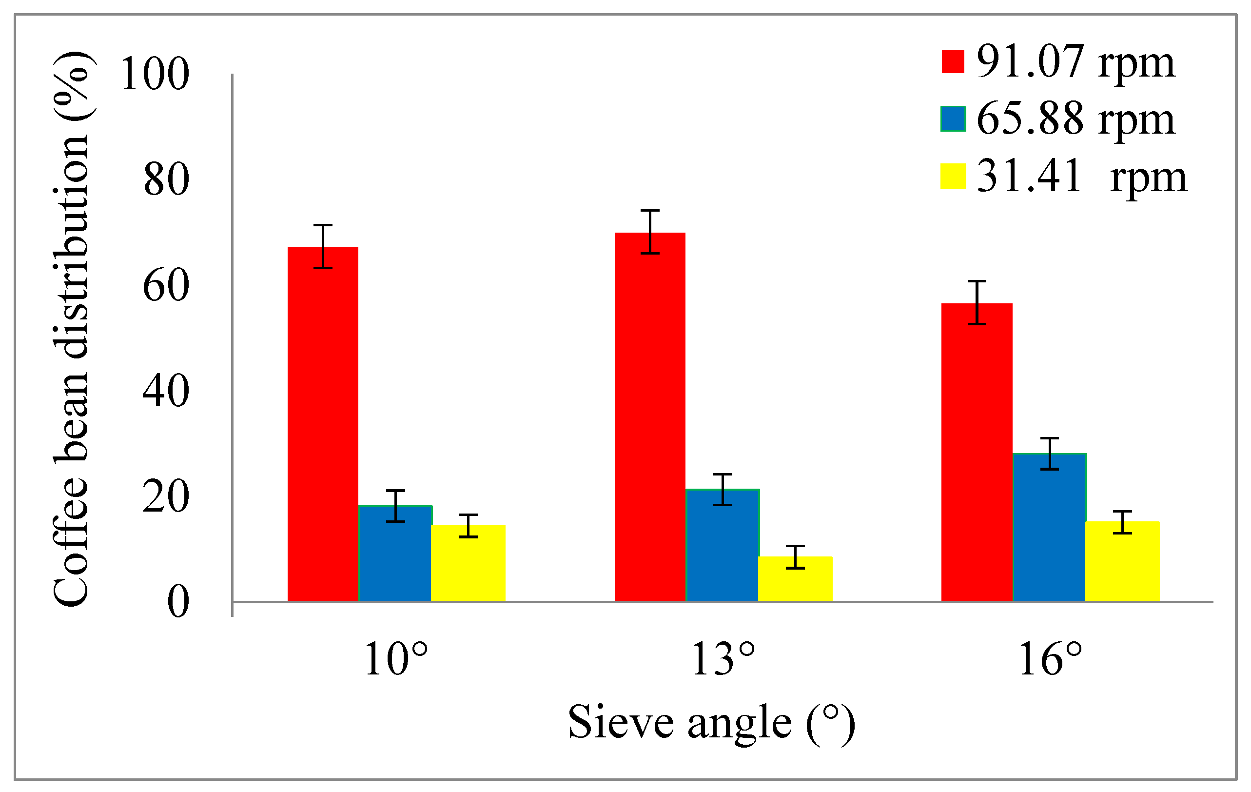 Processes 09 01462 g006