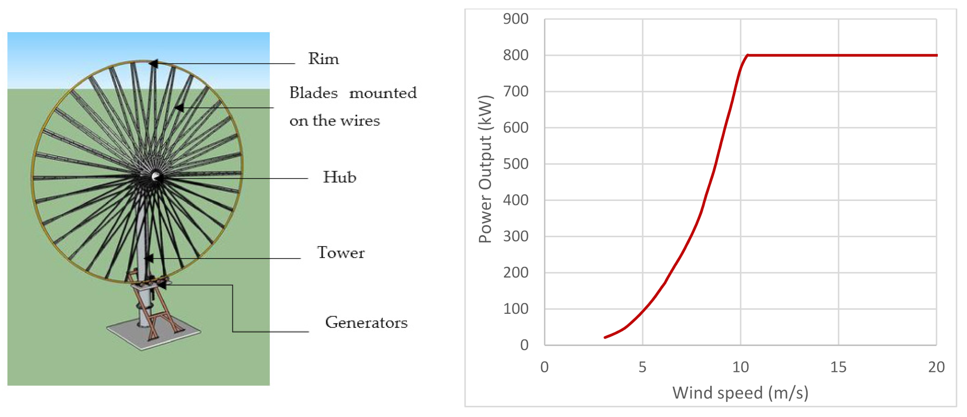 Processes 09 01463 g002 Processes 09 01463 g002