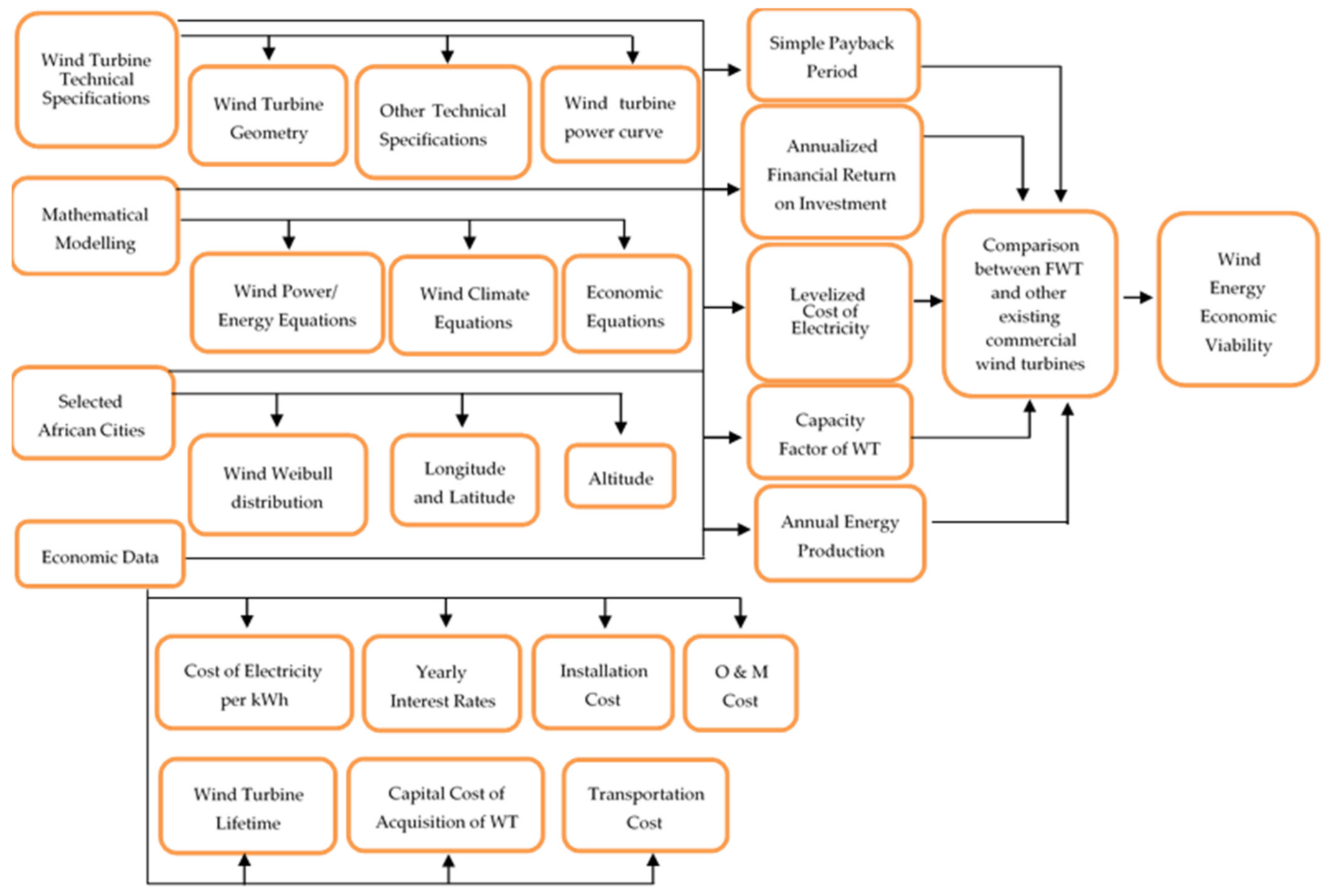 Processes 09 01463 g003 Processes 09 01463 g003