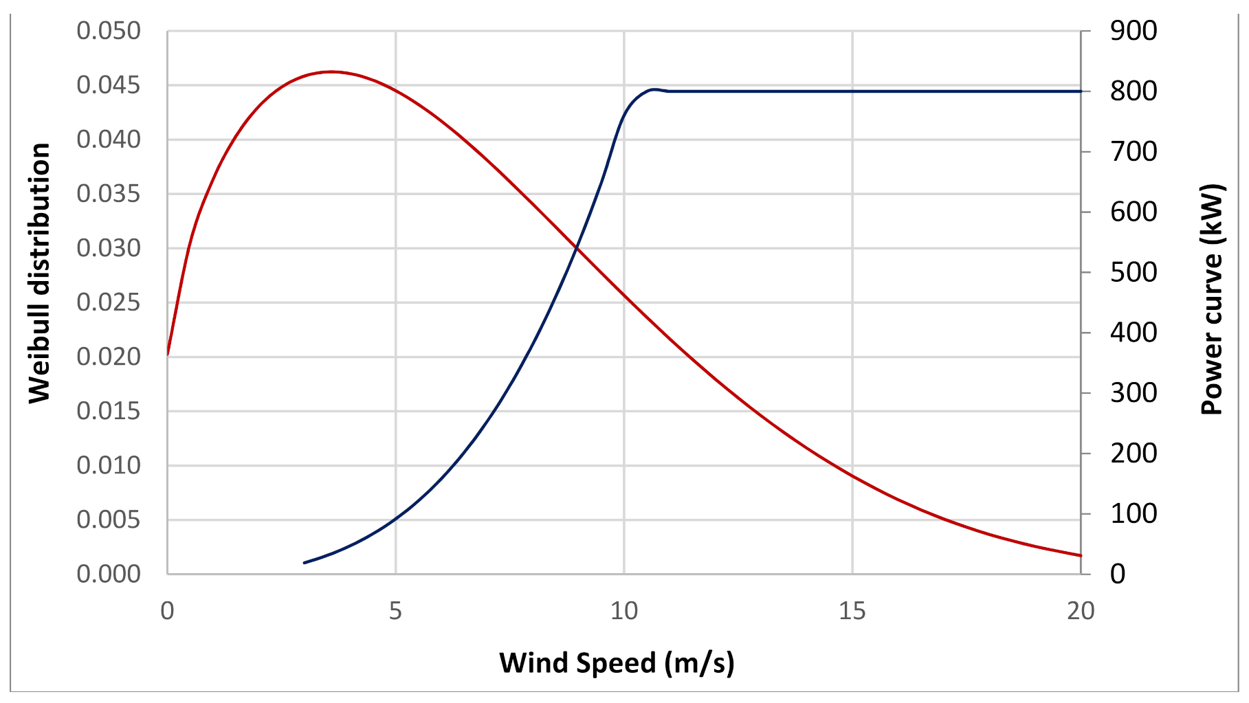 Processes 09 01463 g005 Processes 09 01463 g005