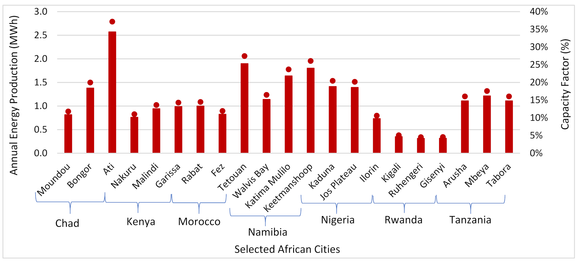 Processes 09 01463 g006 Processes 09 01463 g006