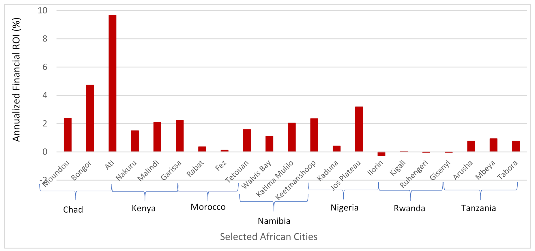 Processes 09 01463 g007 Processes 09 01463 g007