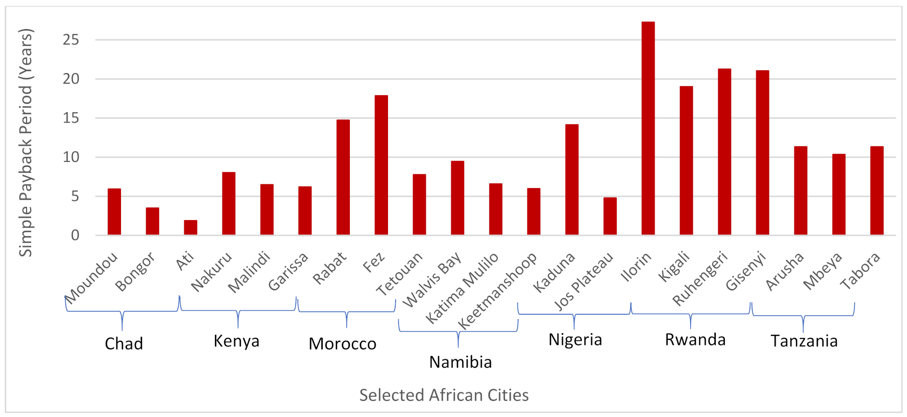 Processes 09 01463 g008 Processes 09 01463 g008