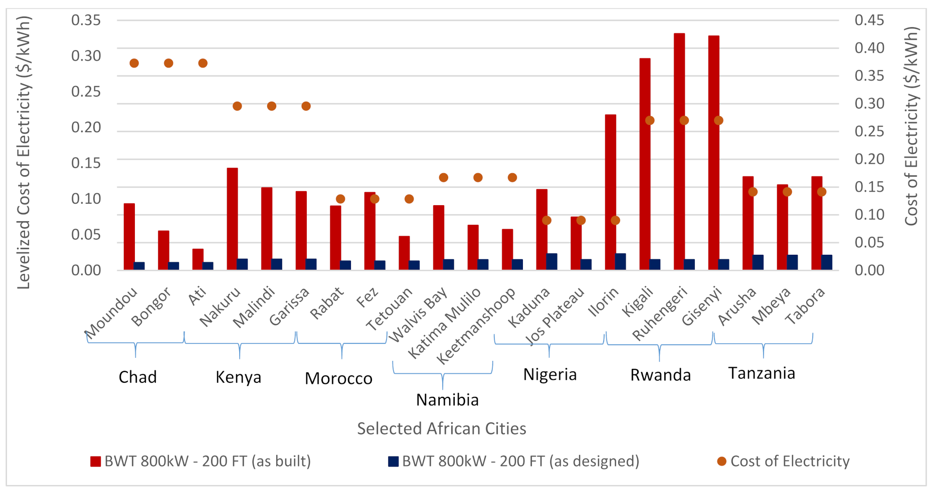 Processes 09 01463 g009 Processes 09 01463 g009