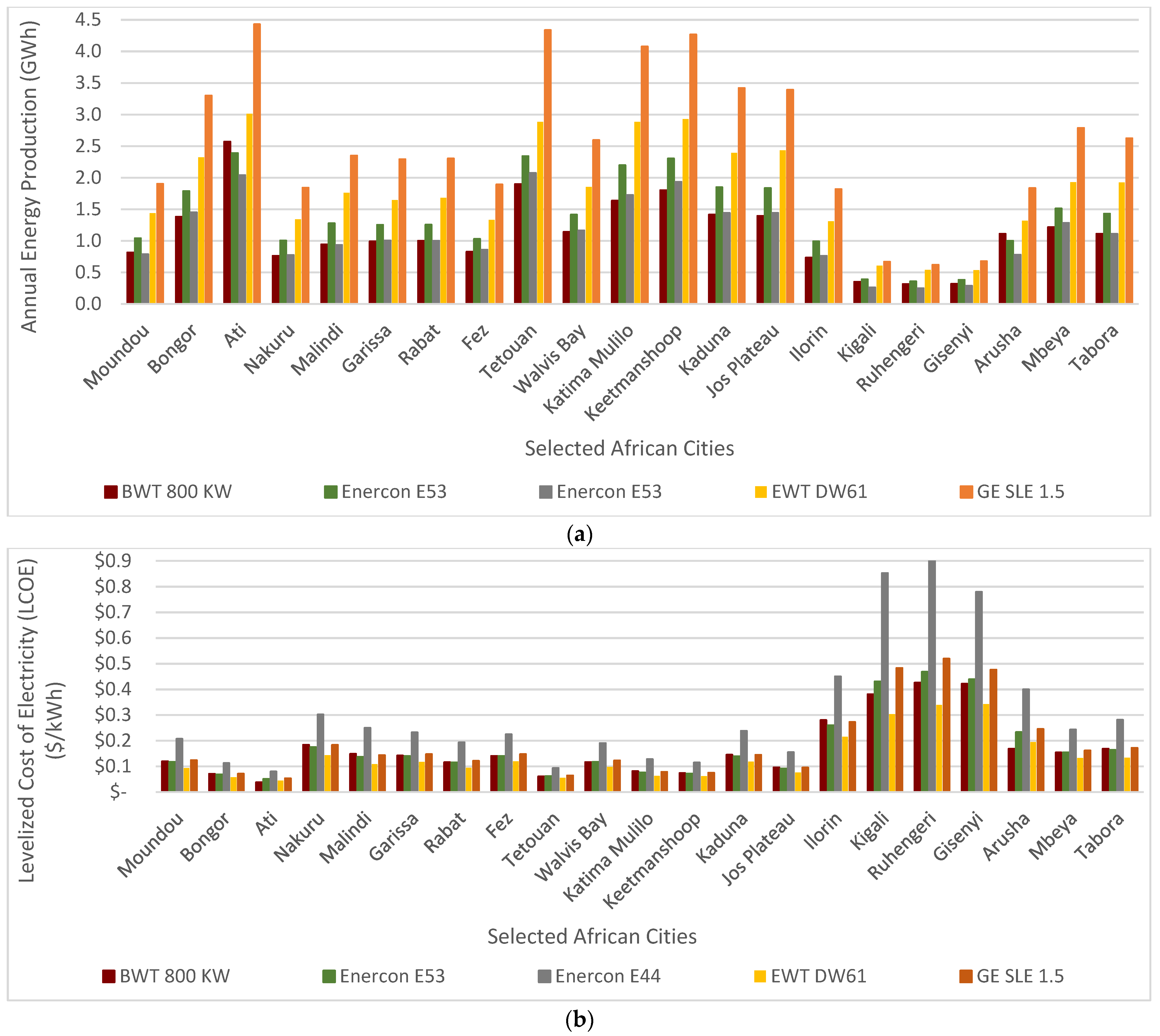 Processes 09 01463 g010 Processes 09 01463 g010