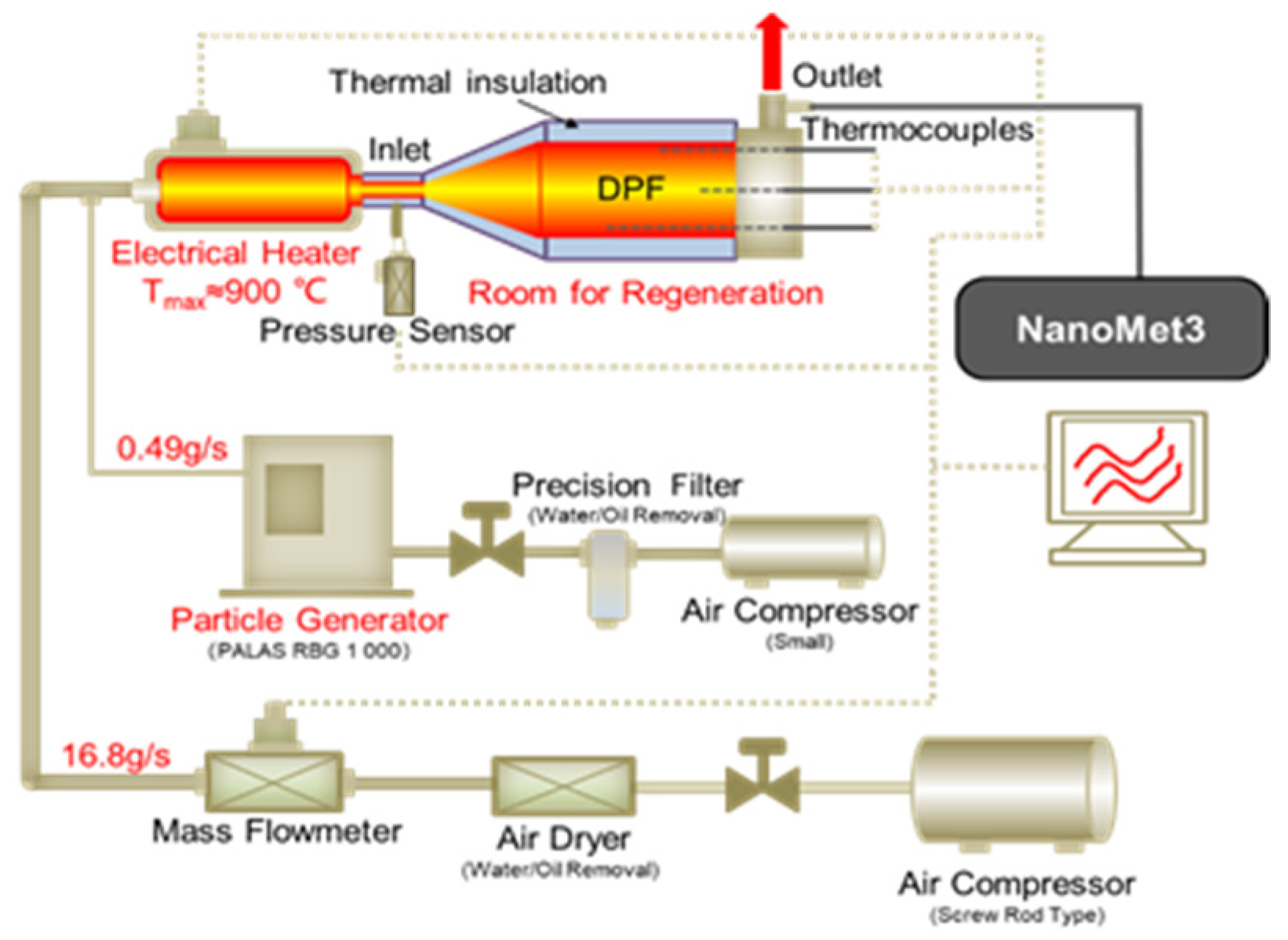 Processes 09 01465 g002
