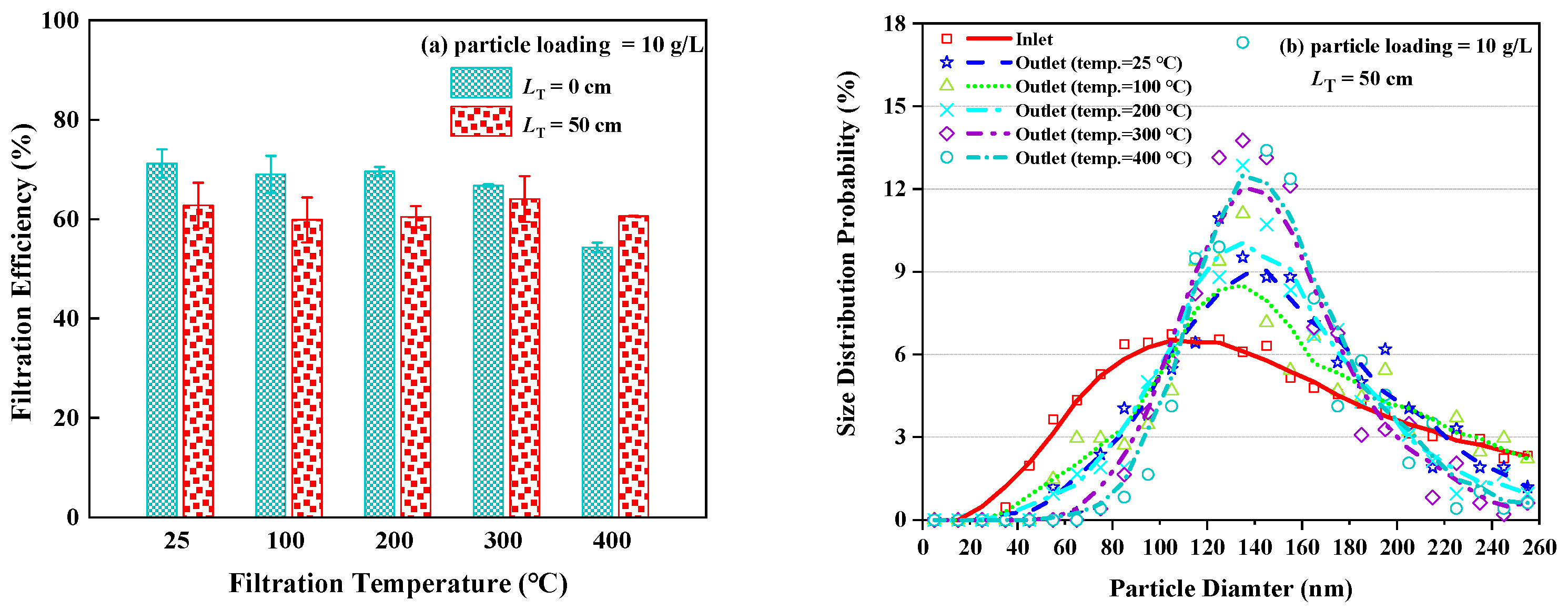 Processes 09 01465 g007