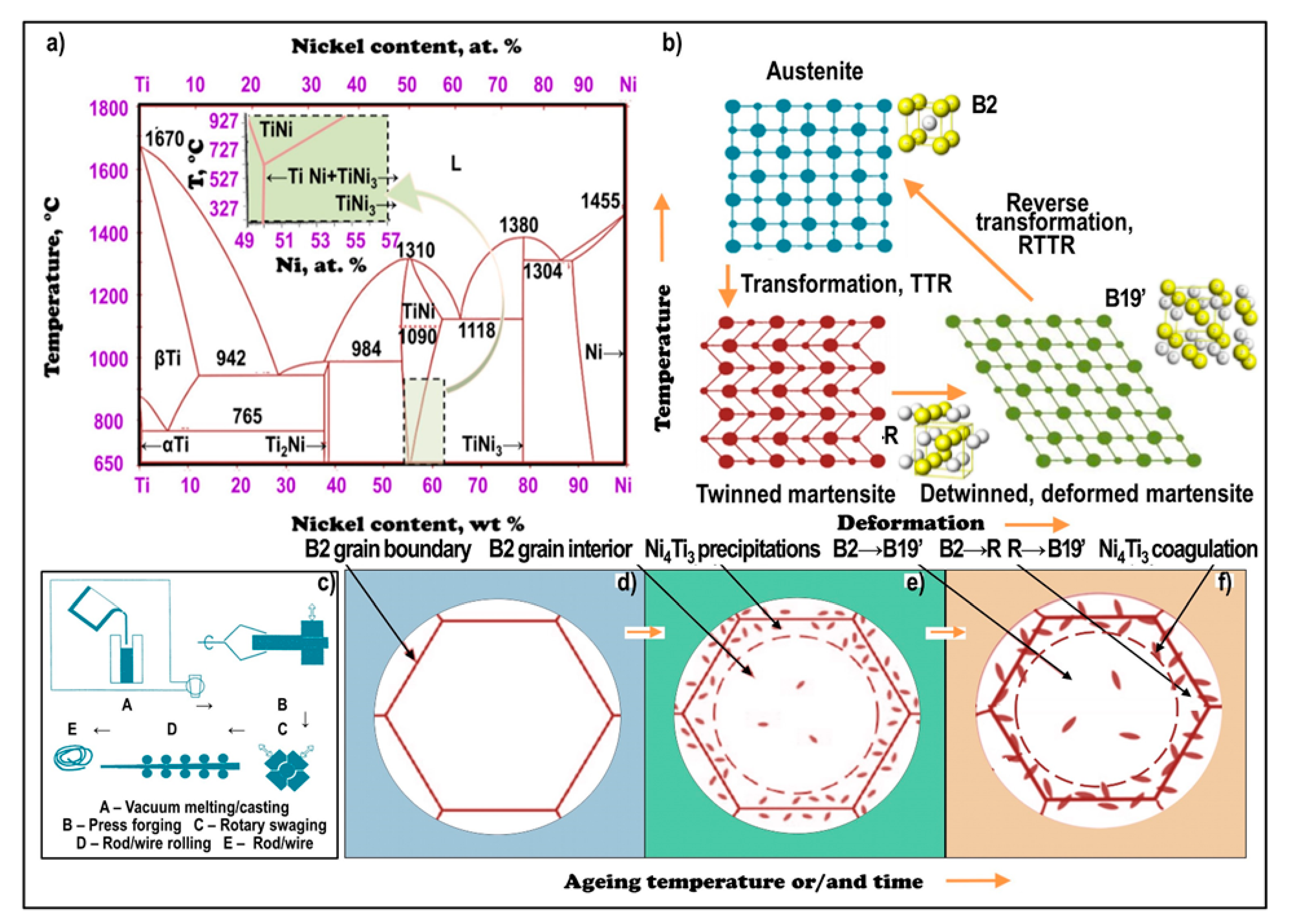 Processes 09 01467 g005
