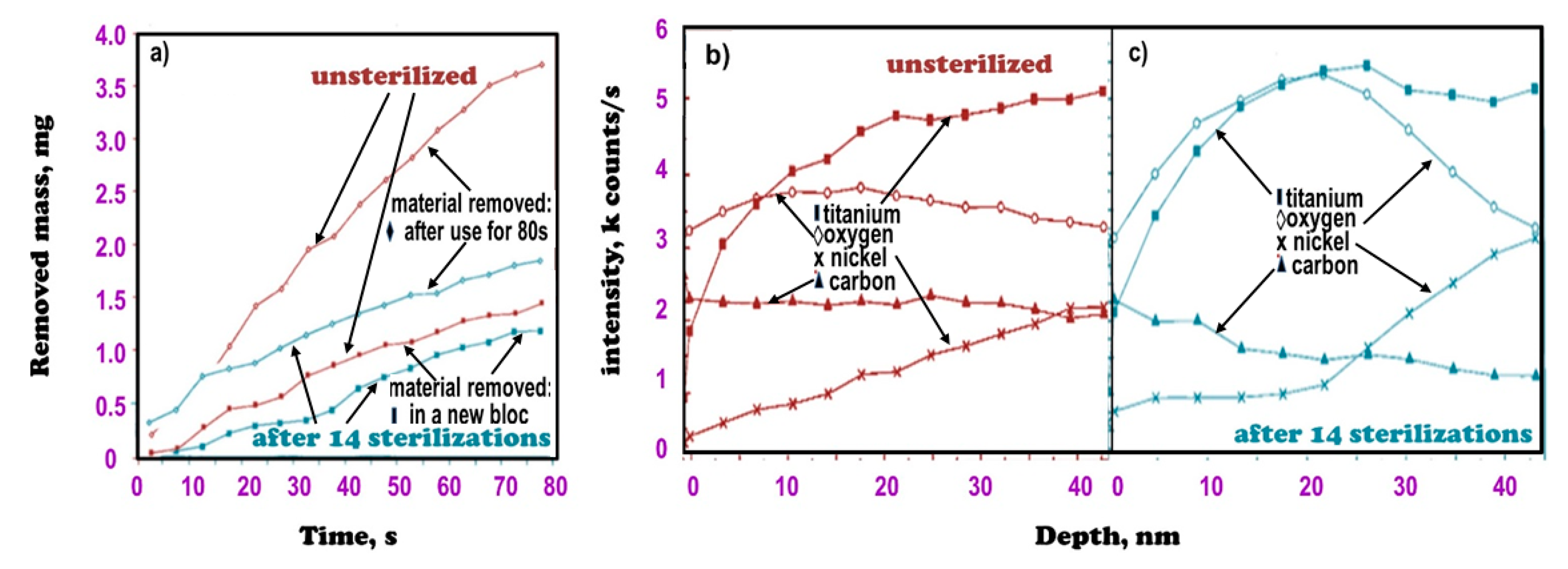 Processes 09 01467 g006