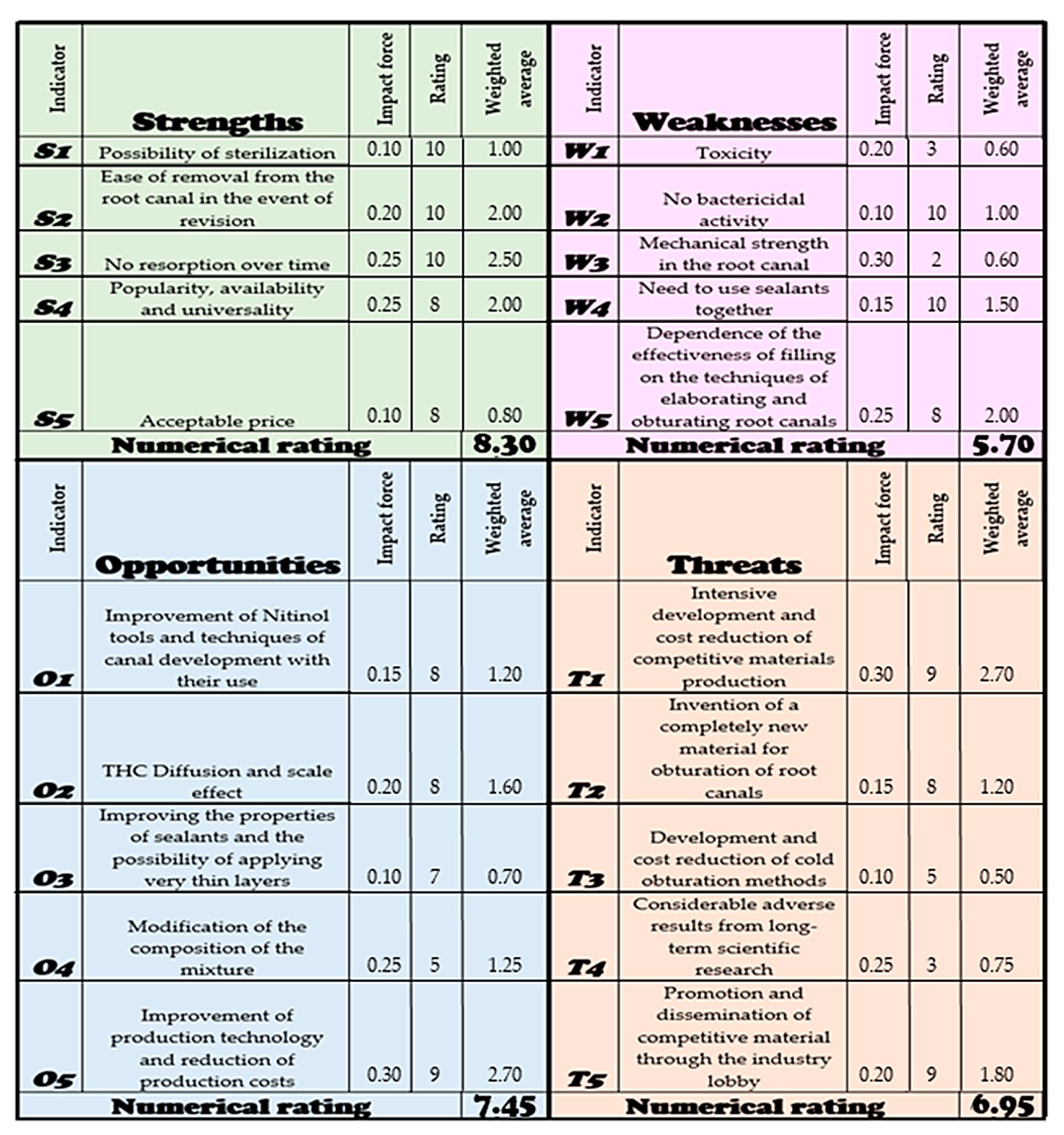 Processes 09 01467 g020