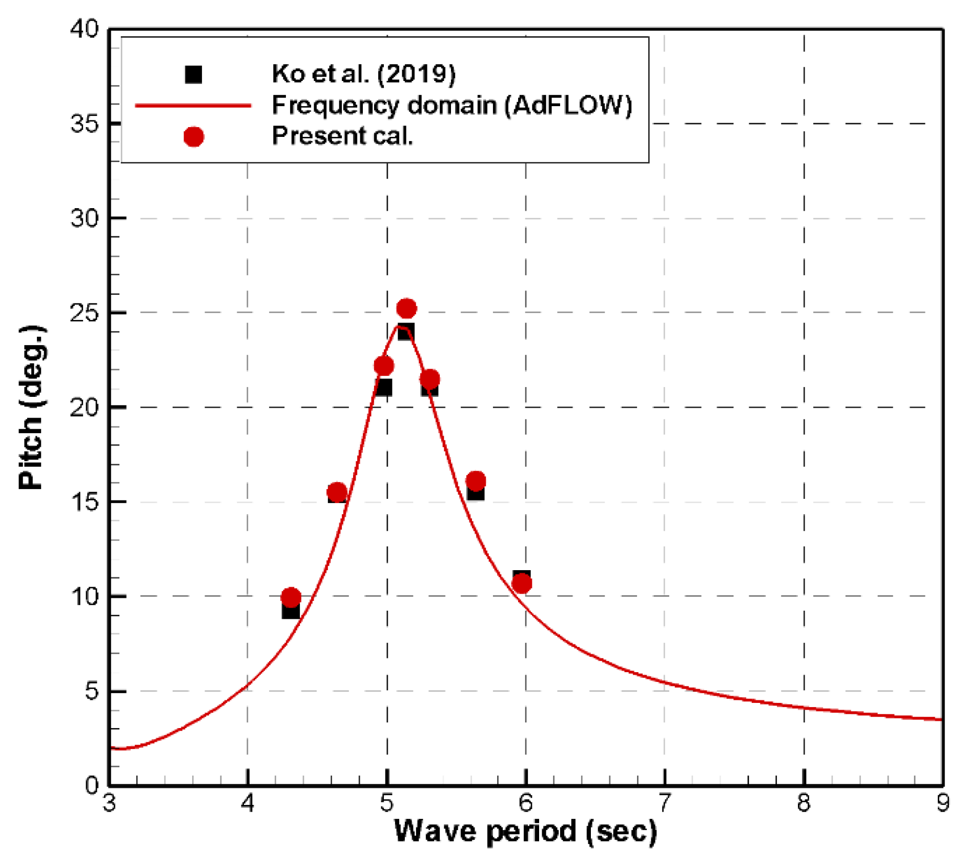 Processes 09 01477 g006