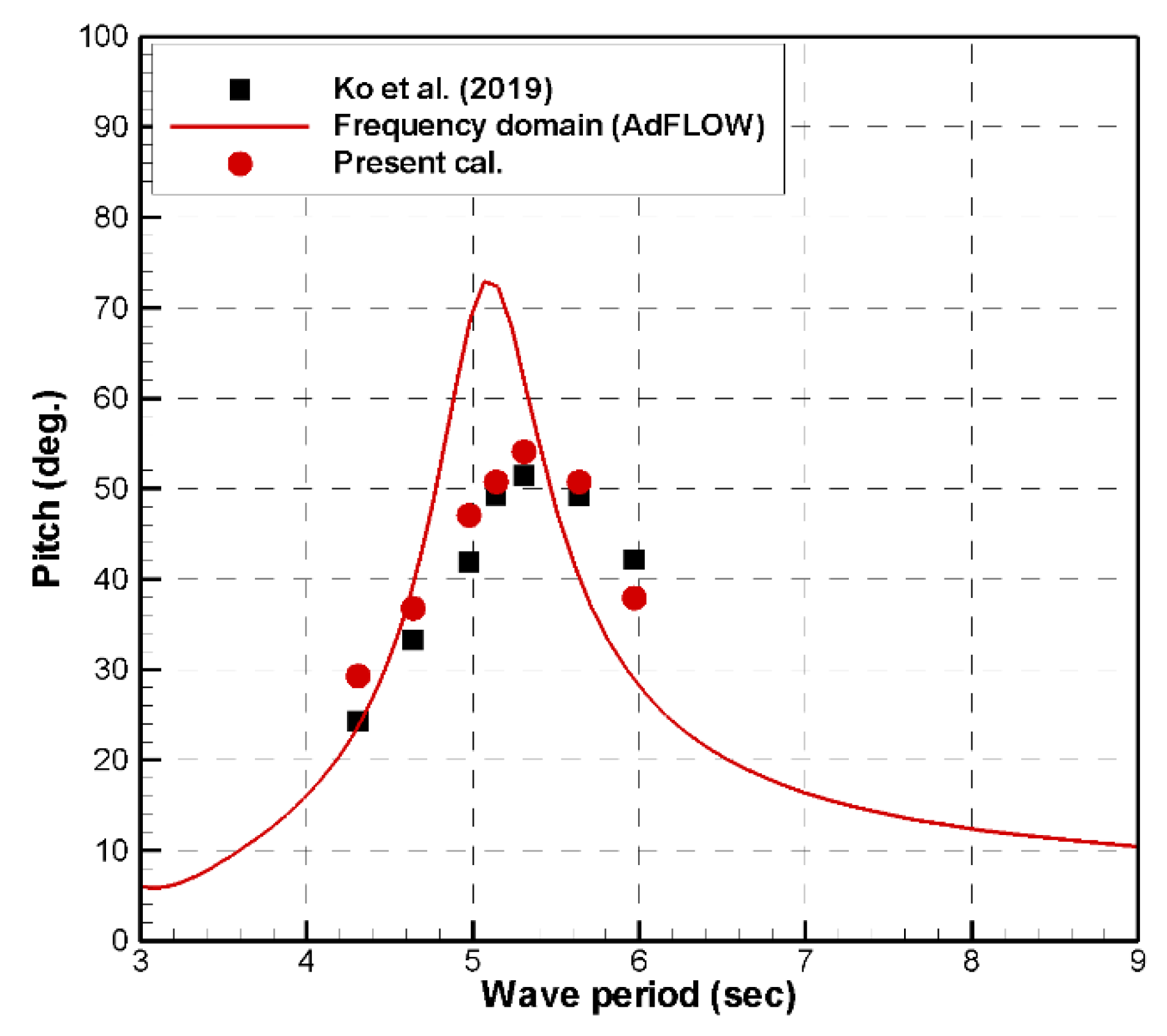 Processes 09 01477 g010