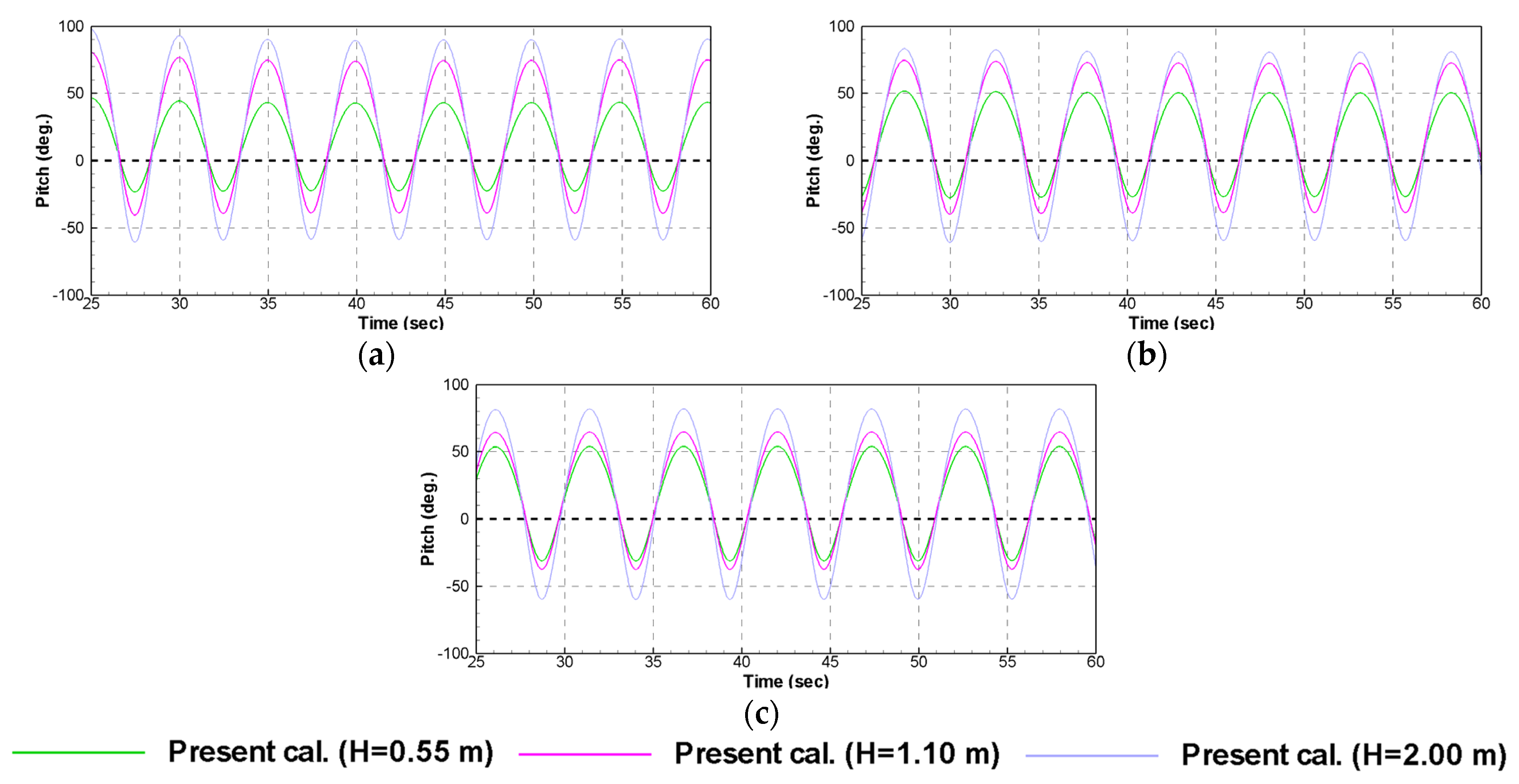 Processes 09 01477 g013