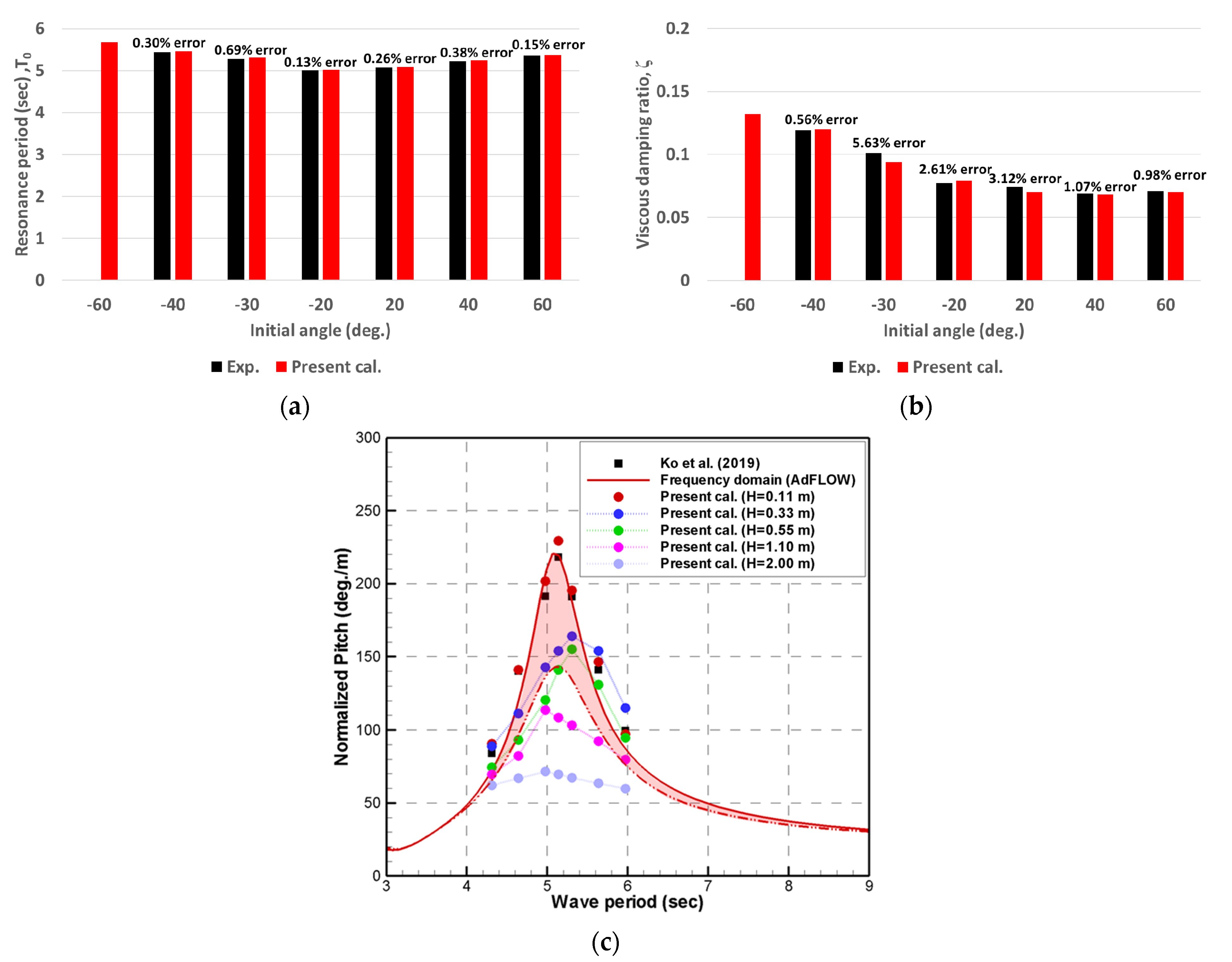 Processes 09 01477 g017