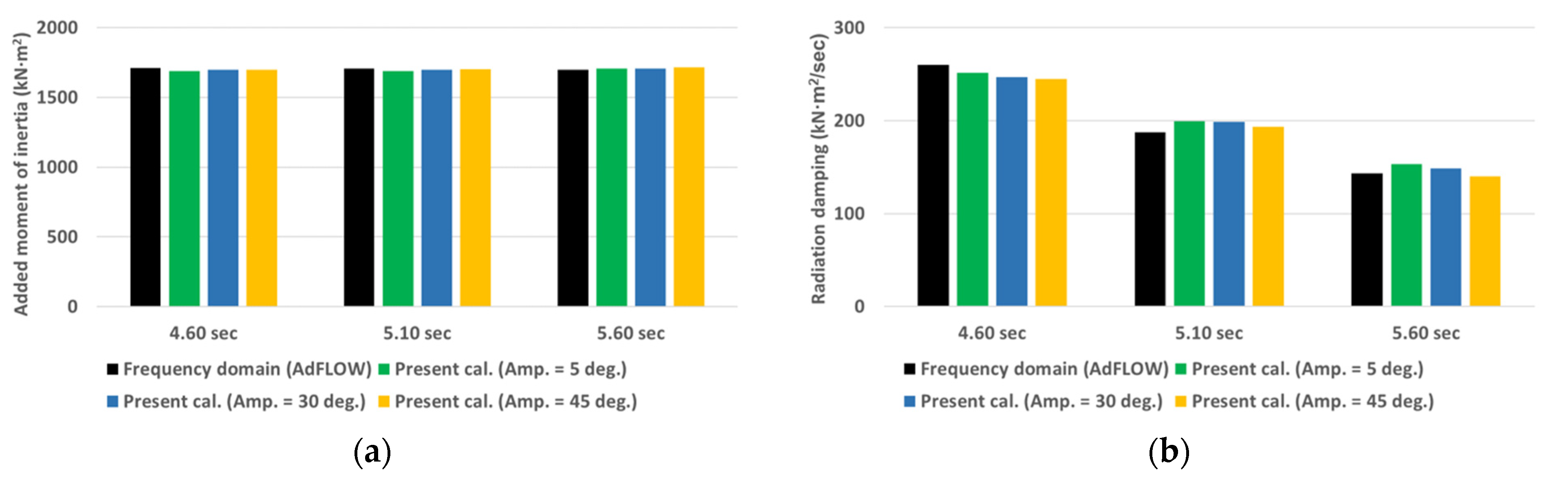 Processes 09 01477 g018