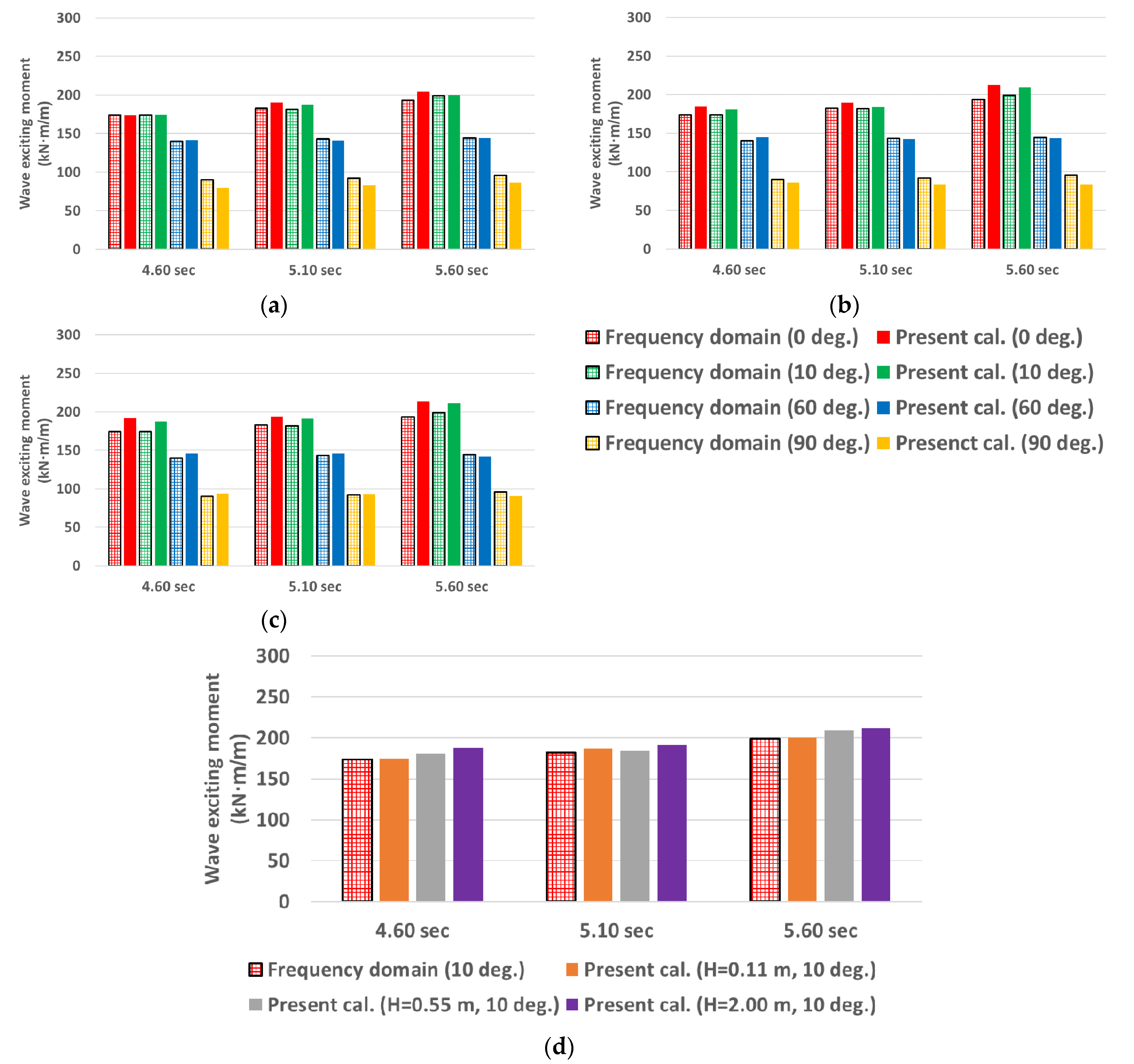 Processes 09 01477 g019