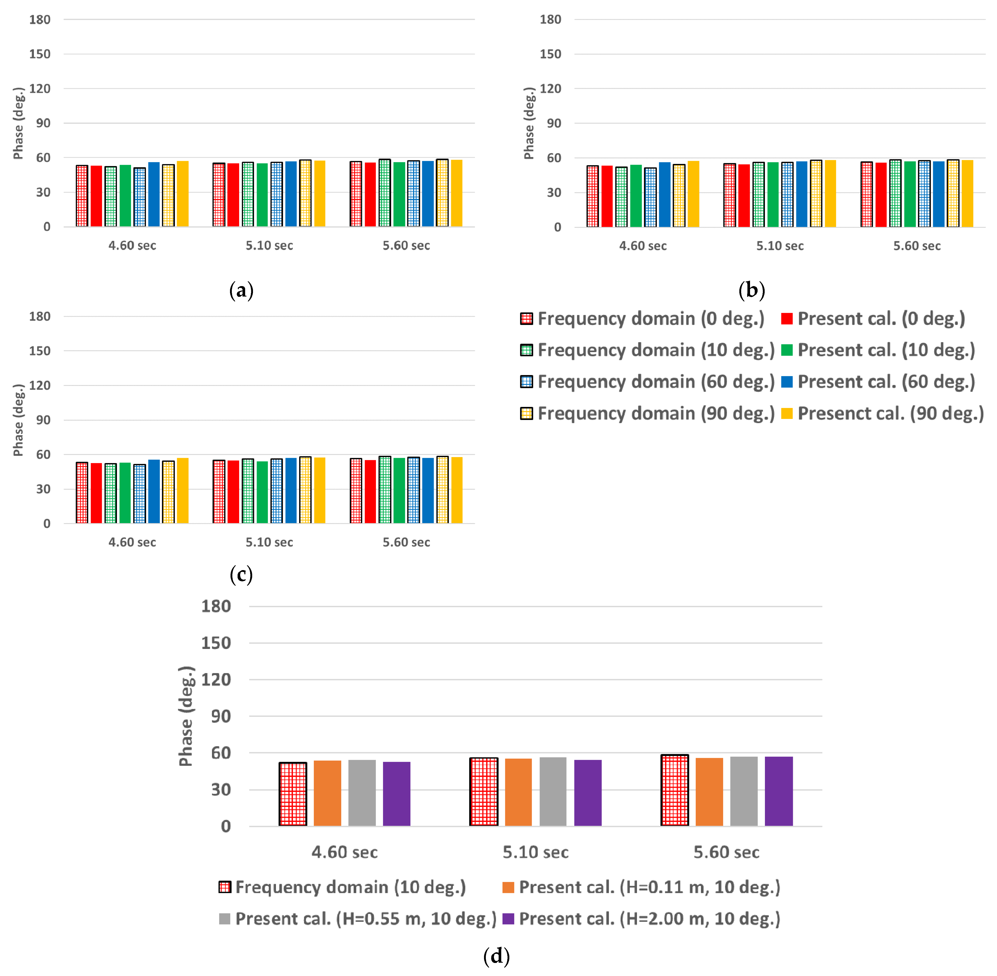 Processes 09 01477 g020