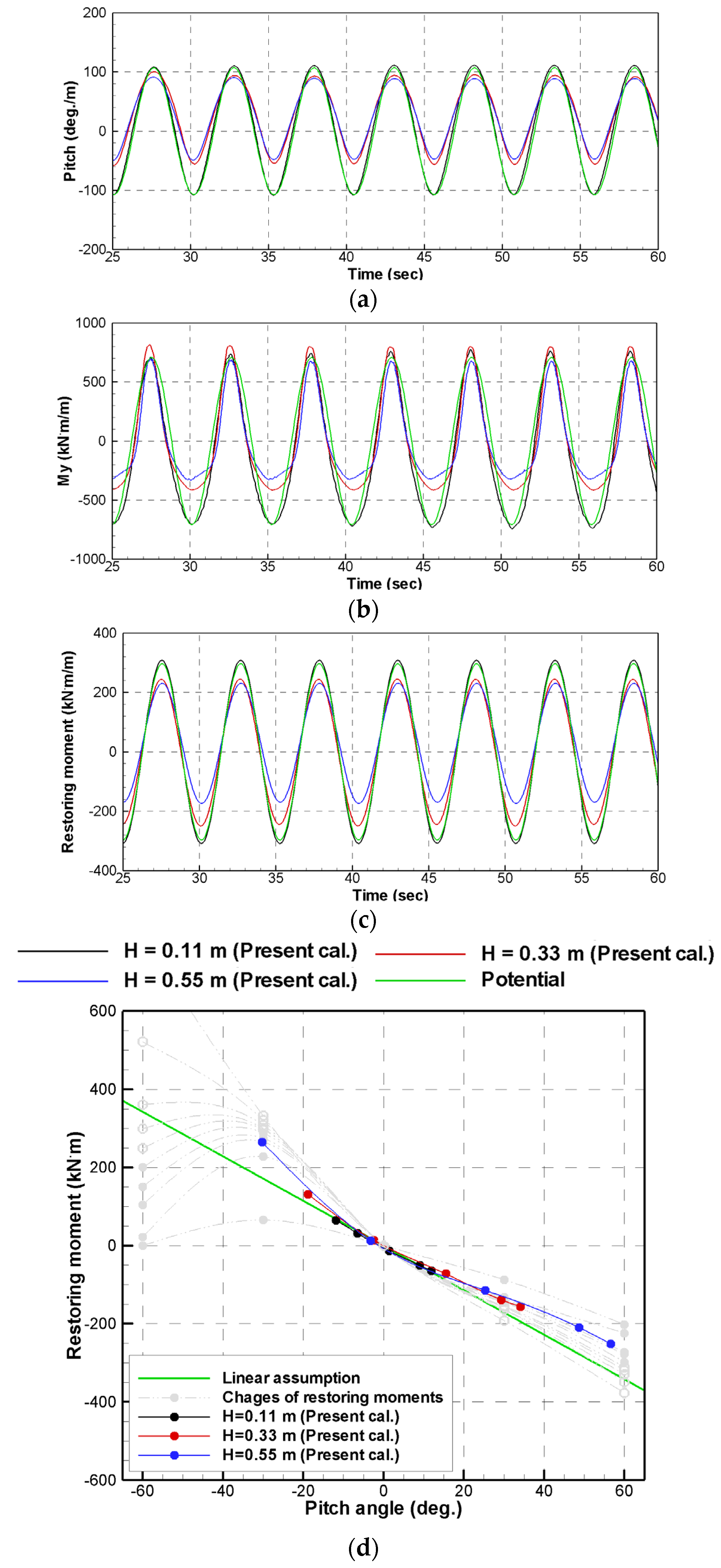 Processes 09 01477 g022