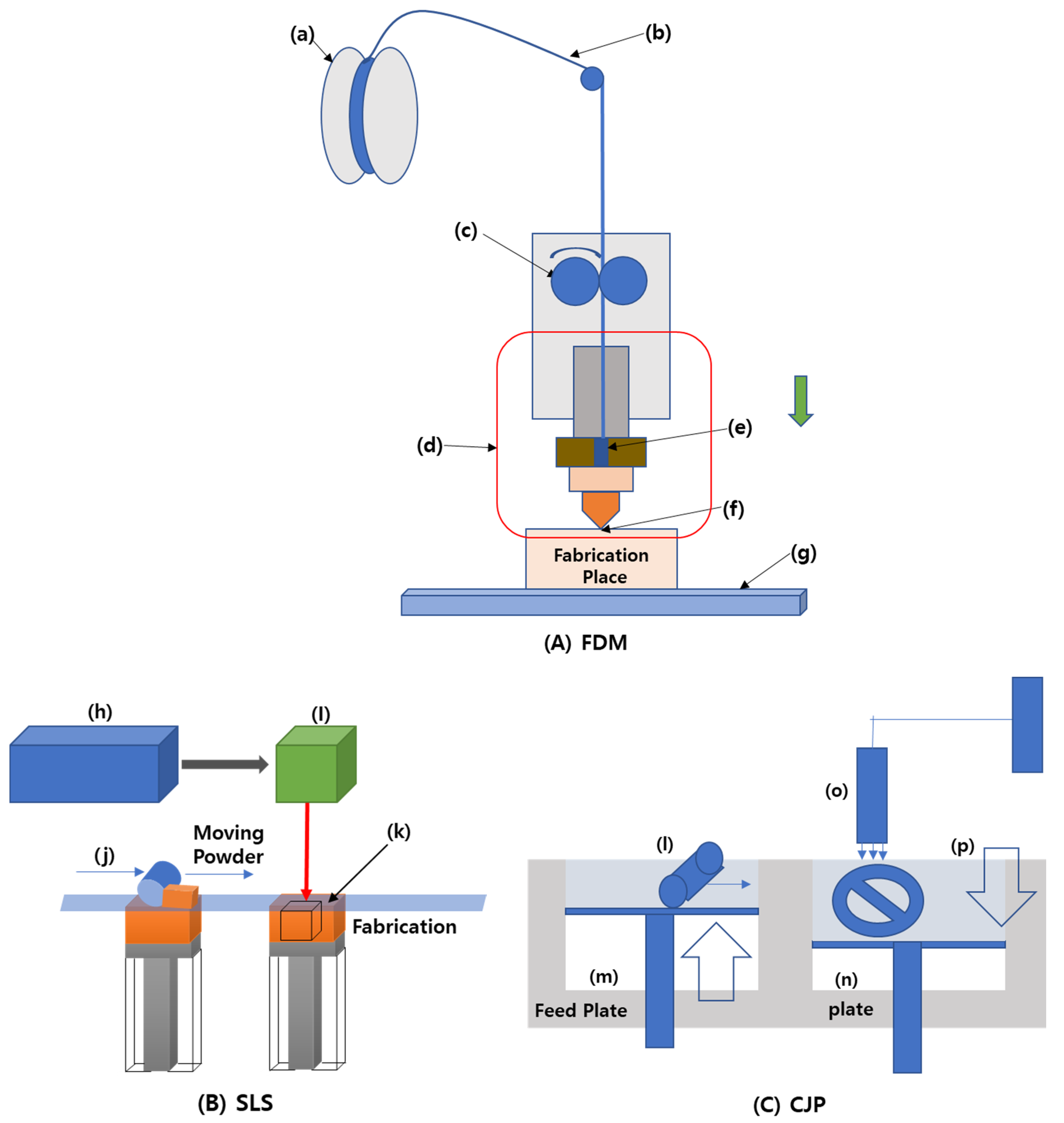Processes 09 01495 g001