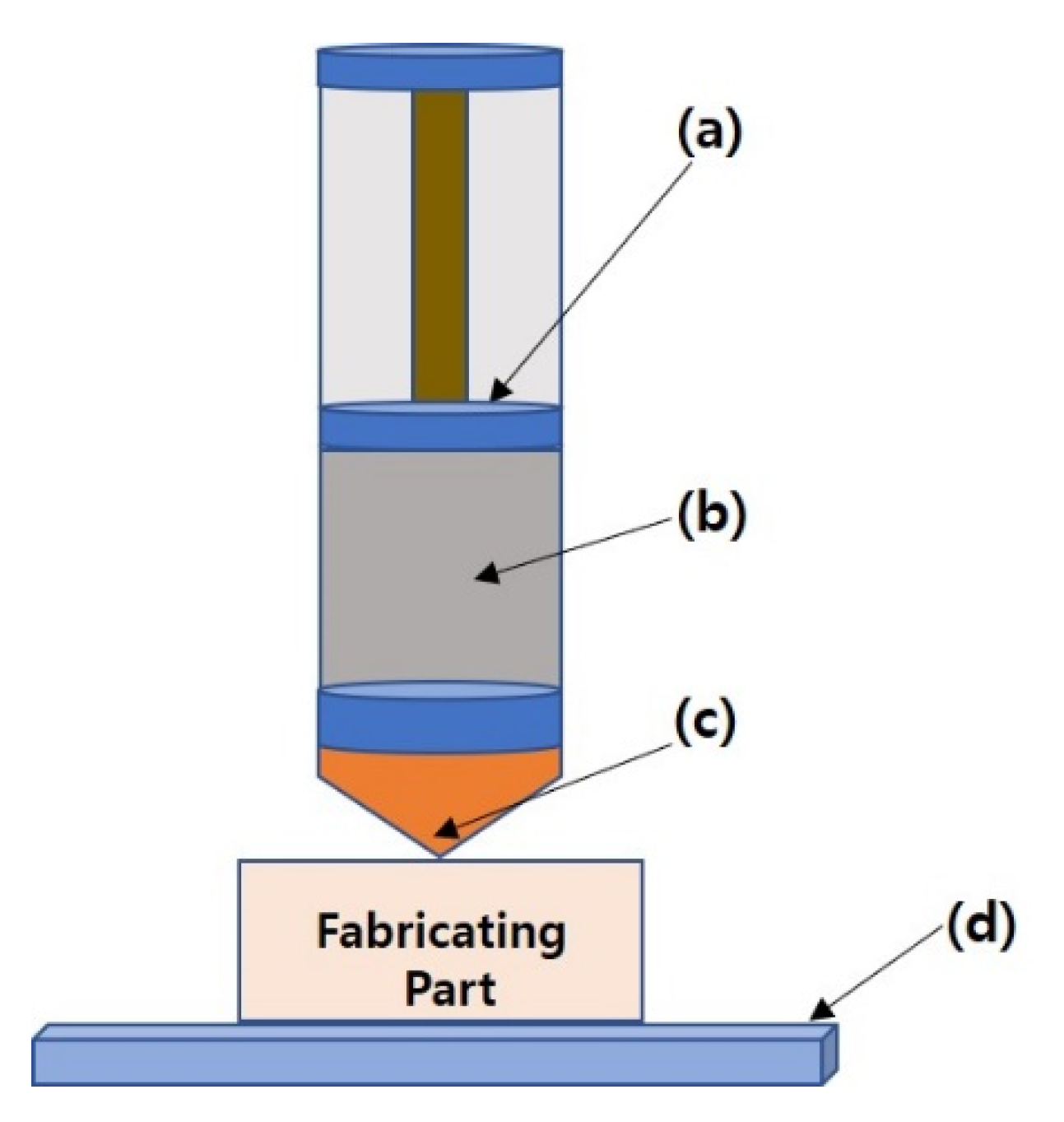 Processes 09 01495 g003