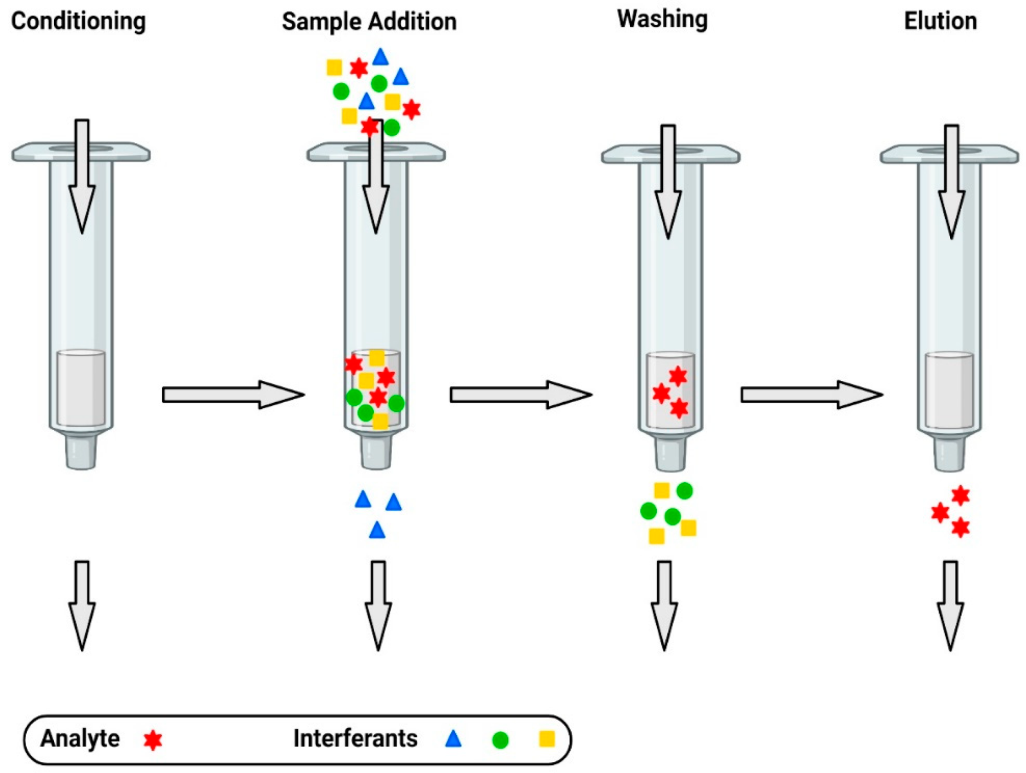Processes 09 01500 g003