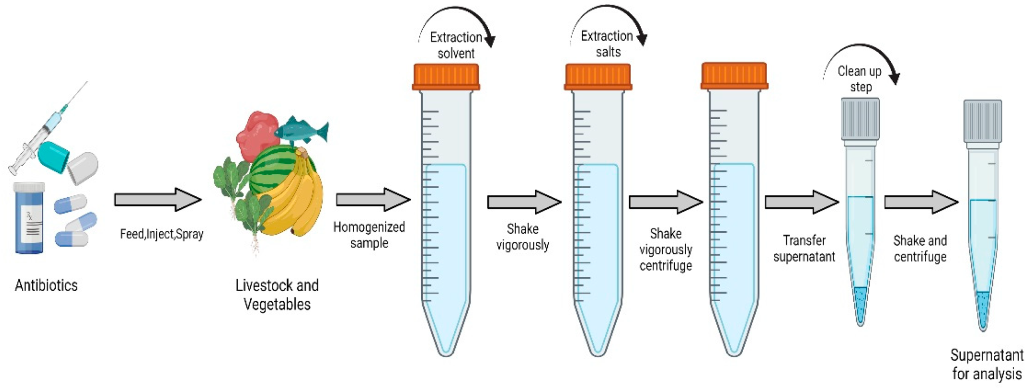 Processes 09 01500 g004