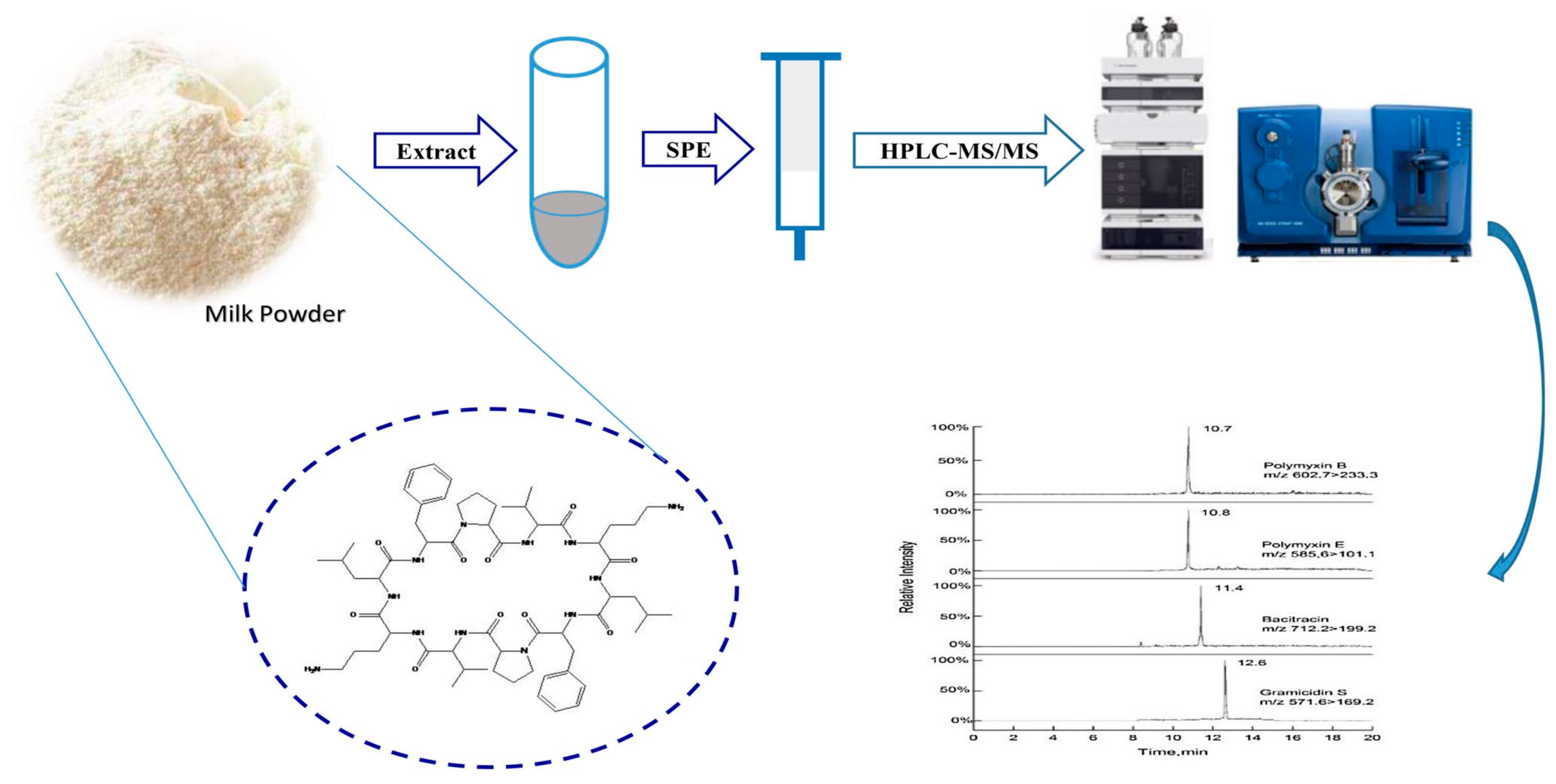 Processes 09 01500 g005