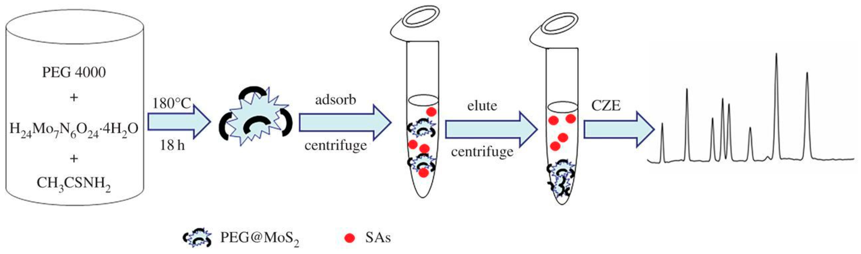 Processes 09 01500 g006