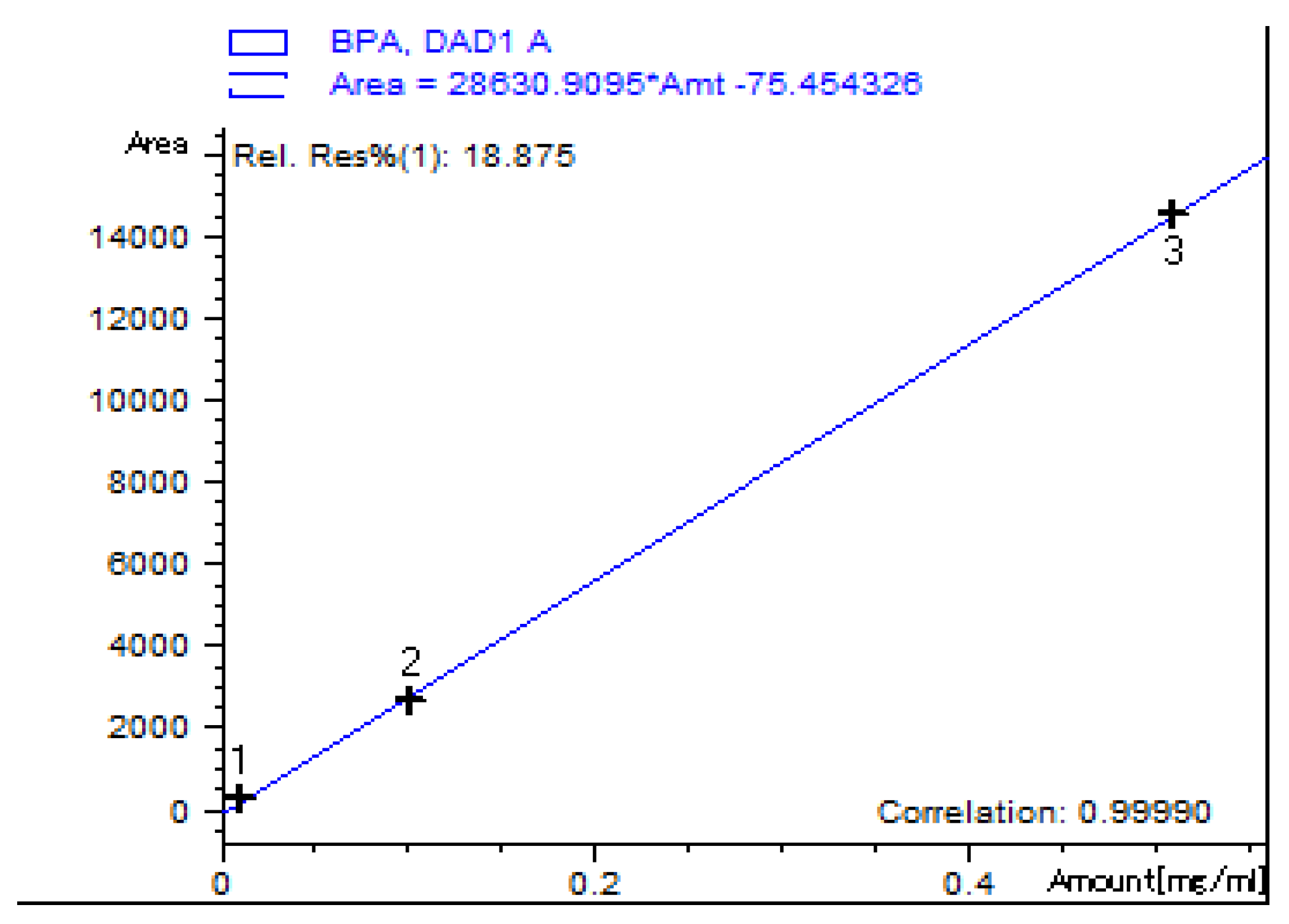 Processes 09 01512 g001