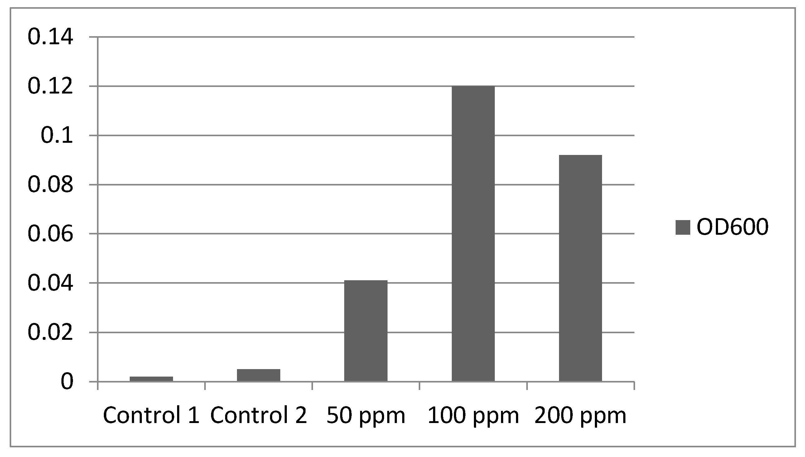 Processes 09 01512 g002