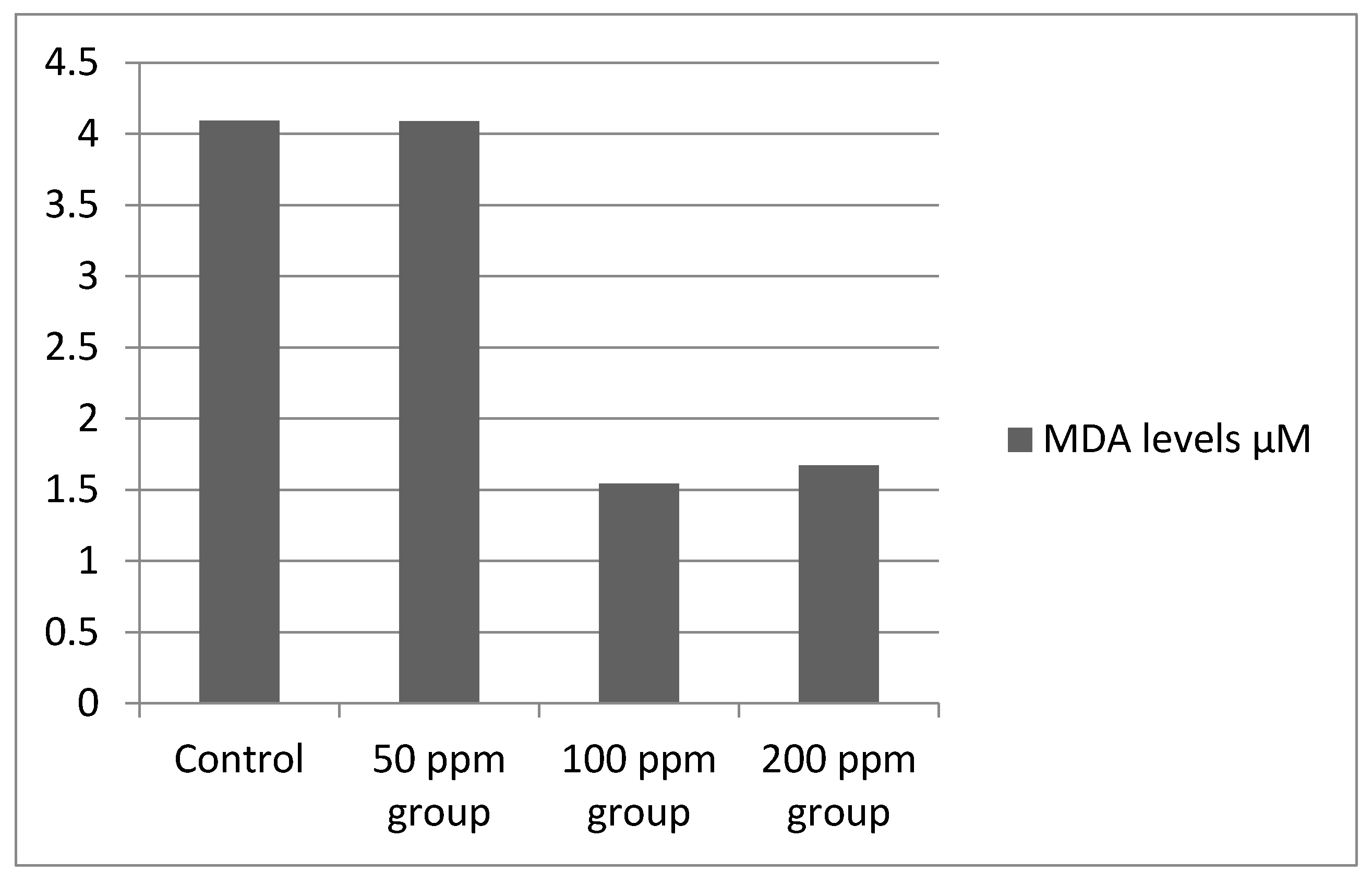 Processes 09 01512 g005