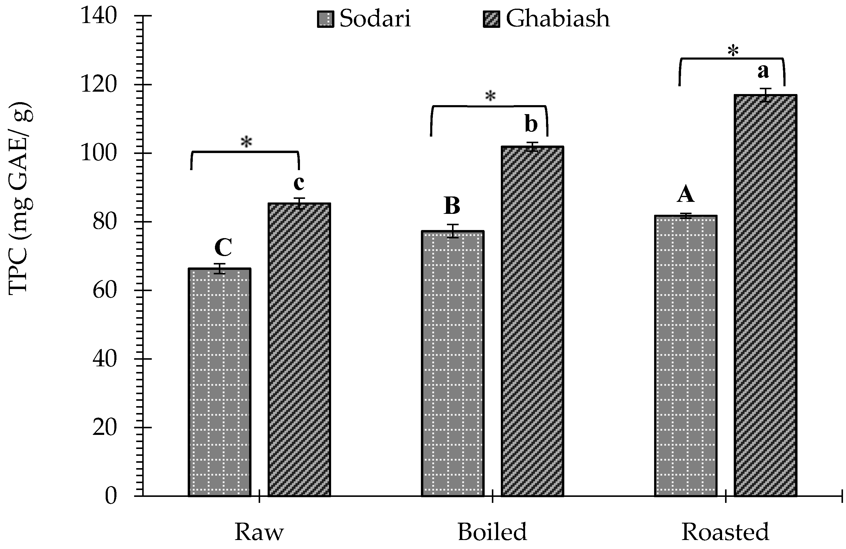 Processes 09 01542 g001